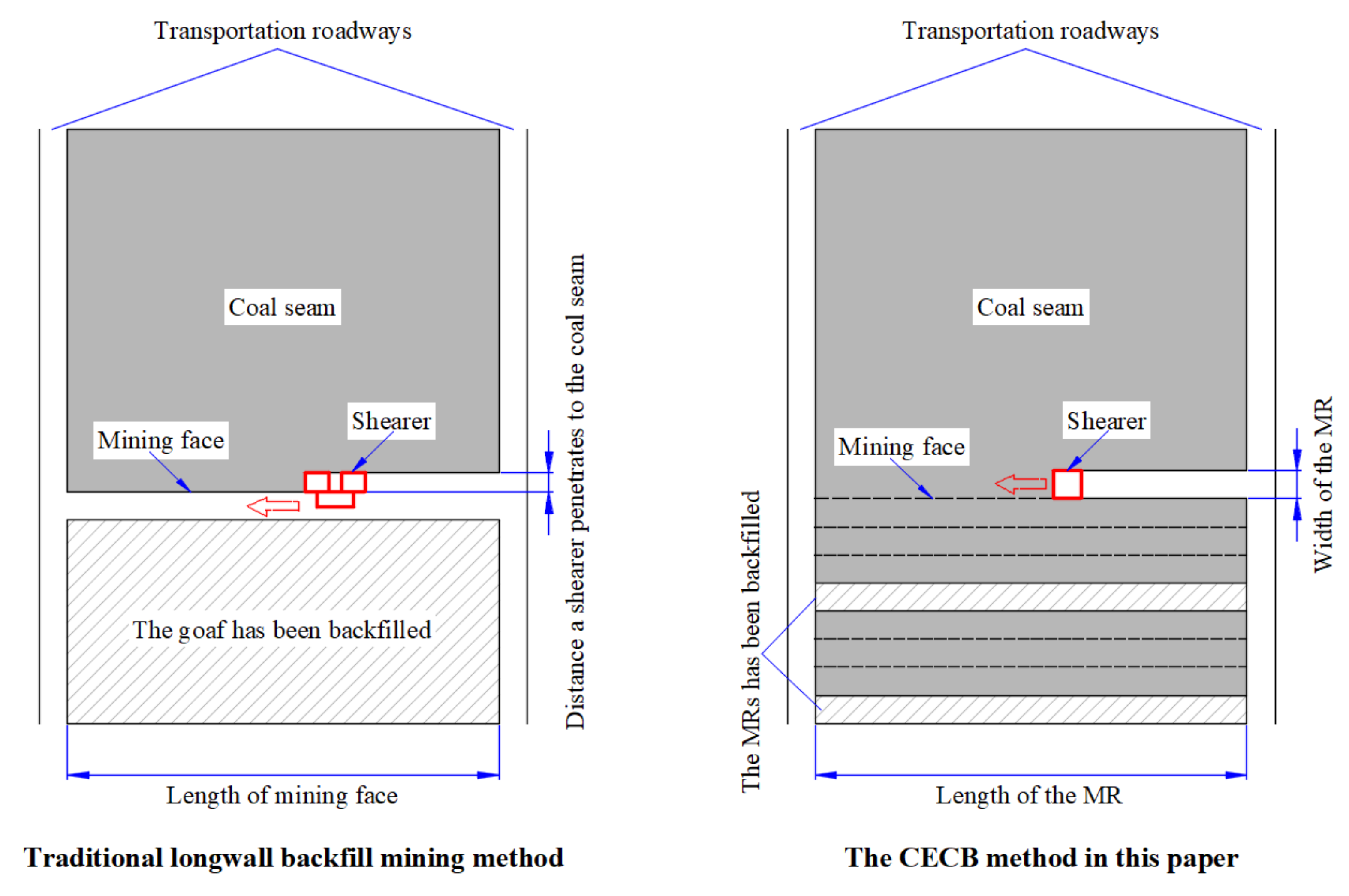 Energies 13 00095 g001