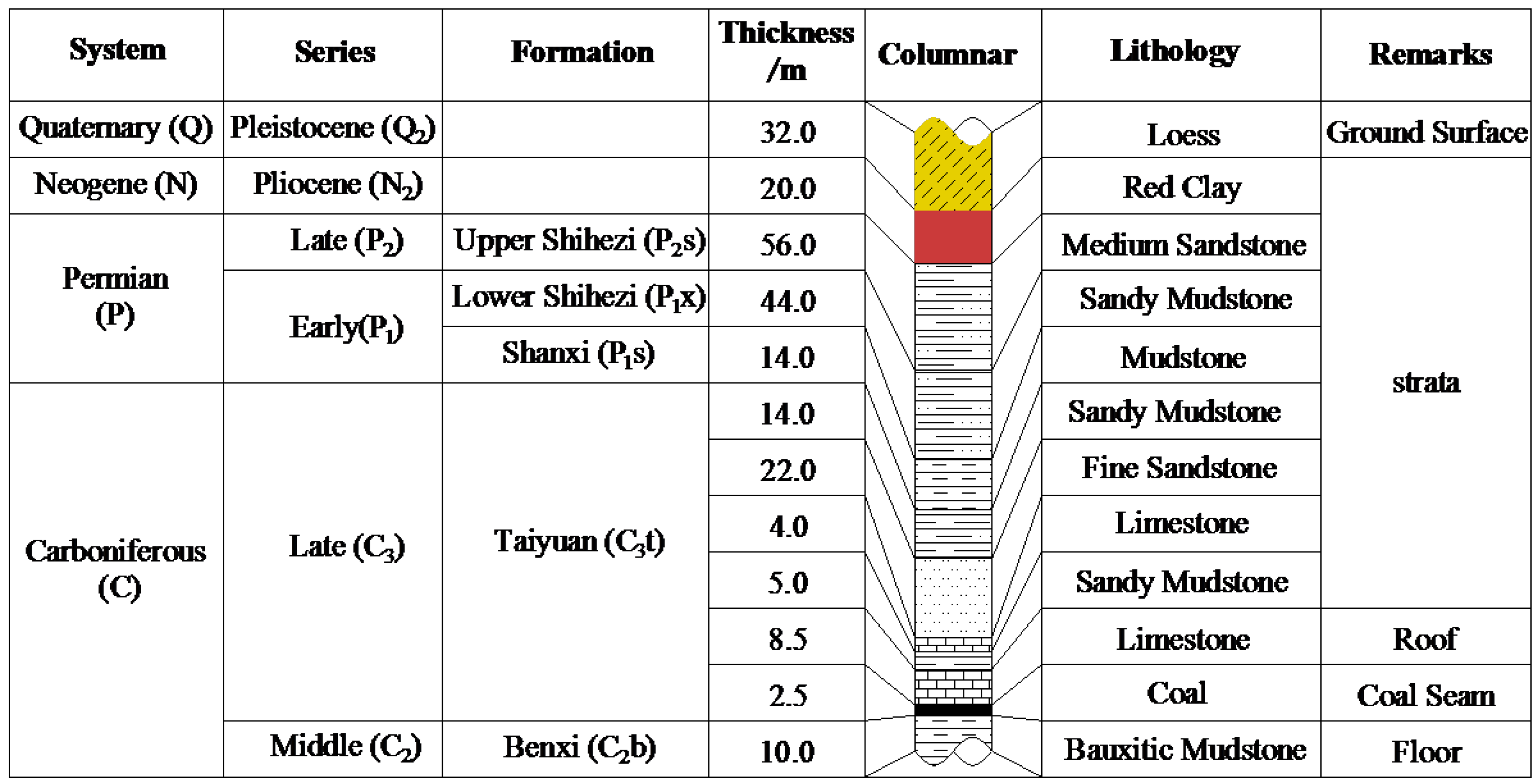 Energies 13 00095 g003