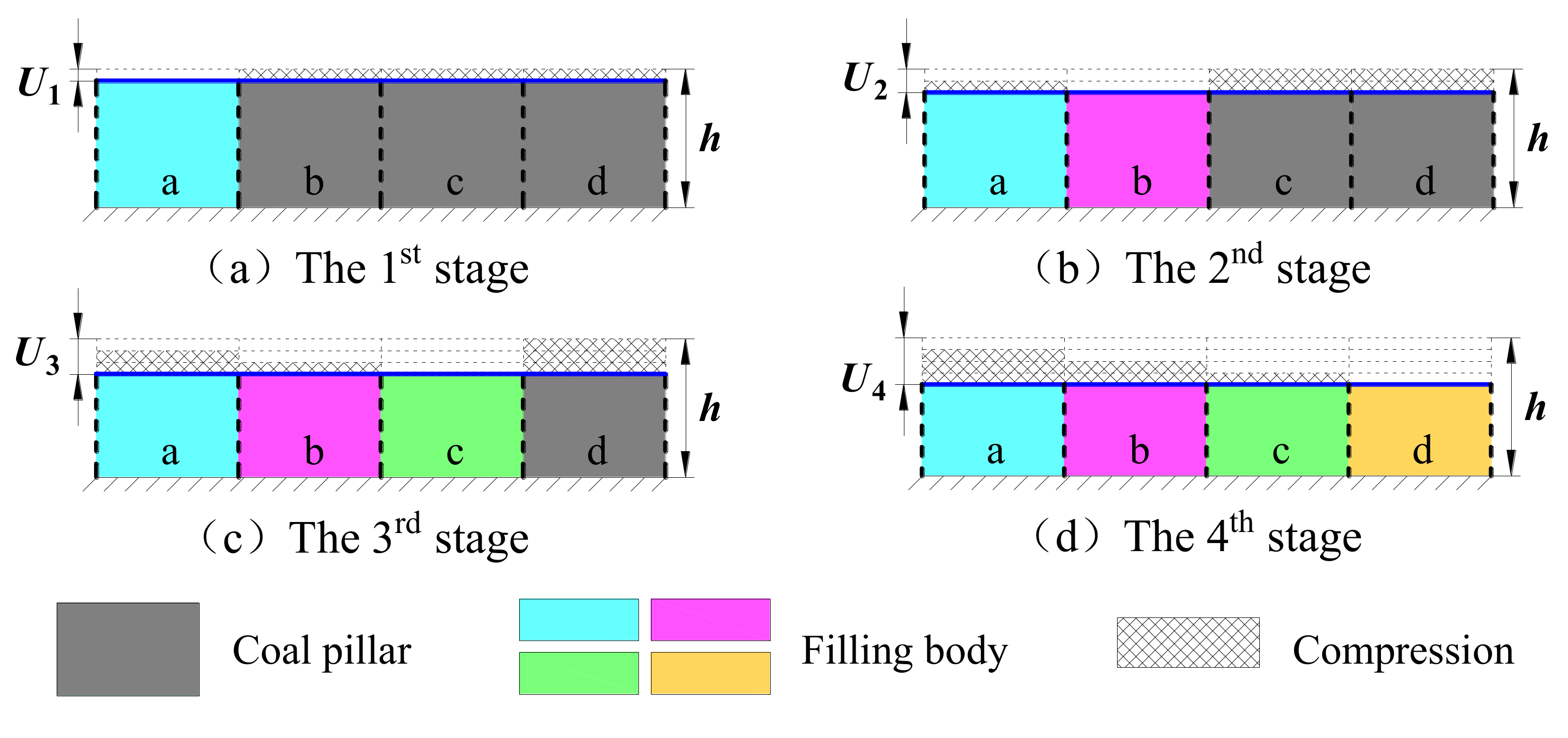 Energies 13 00095 g007