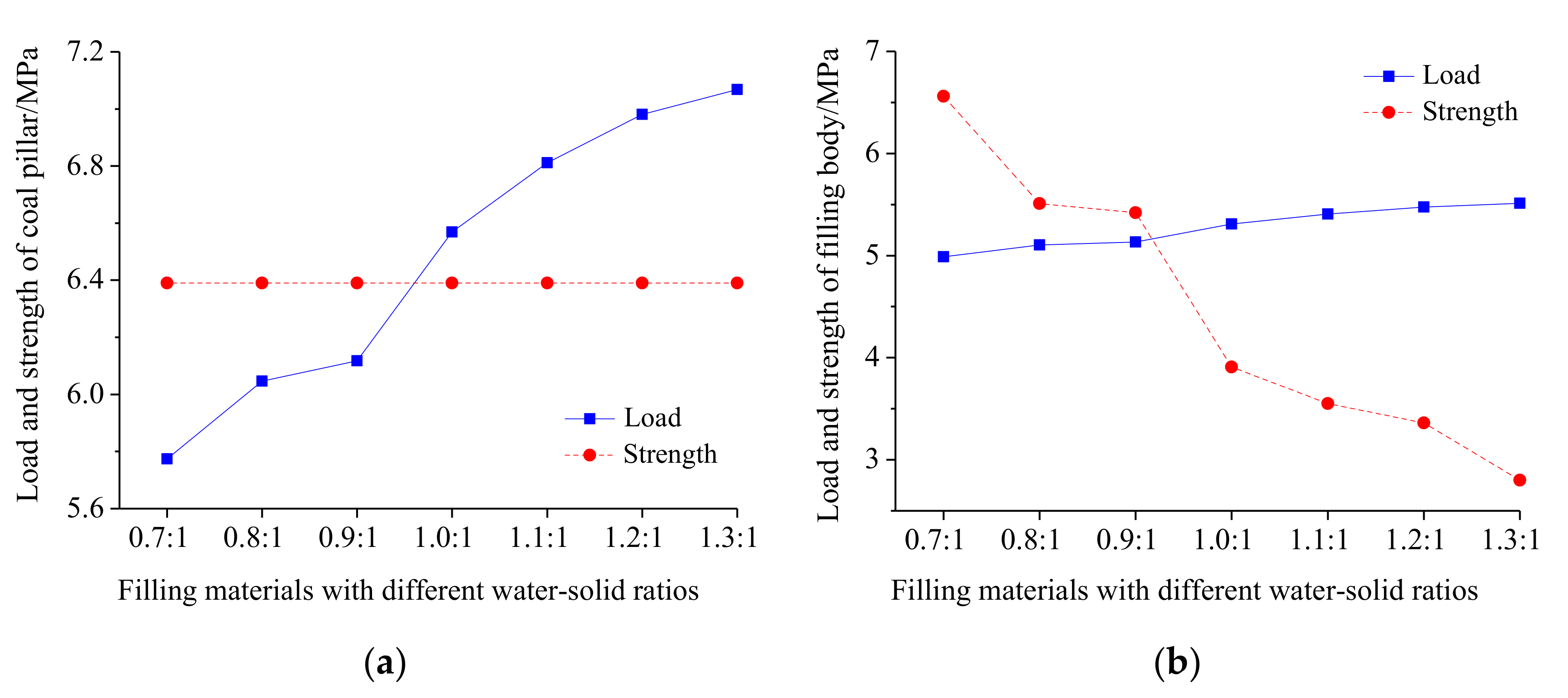 Energies 13 00095 g009