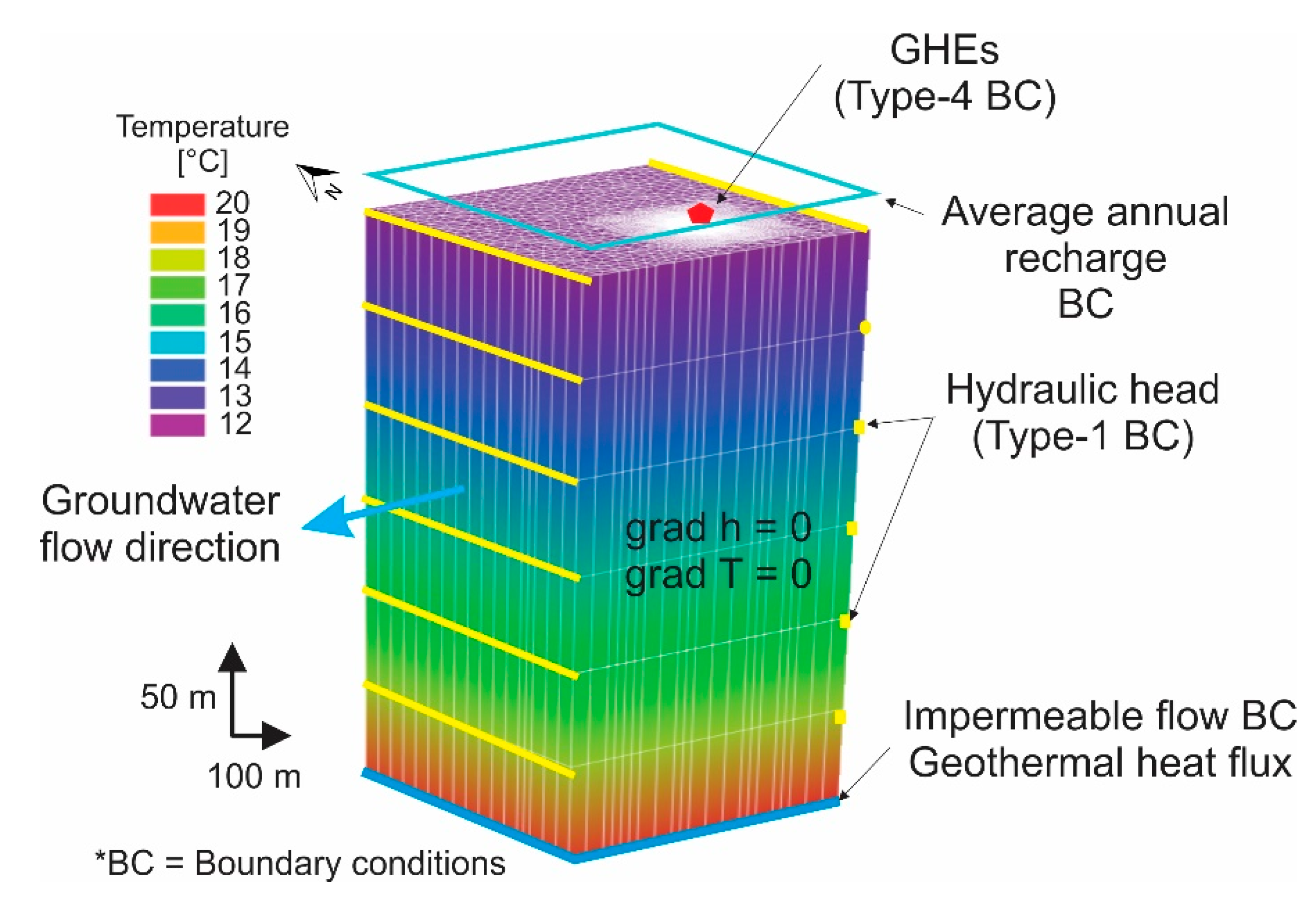 Energies 13 00096 g004