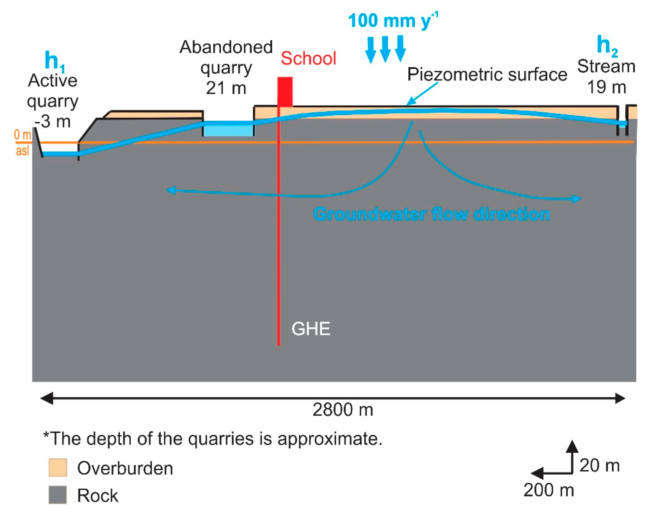Energies 13 00096 g005
