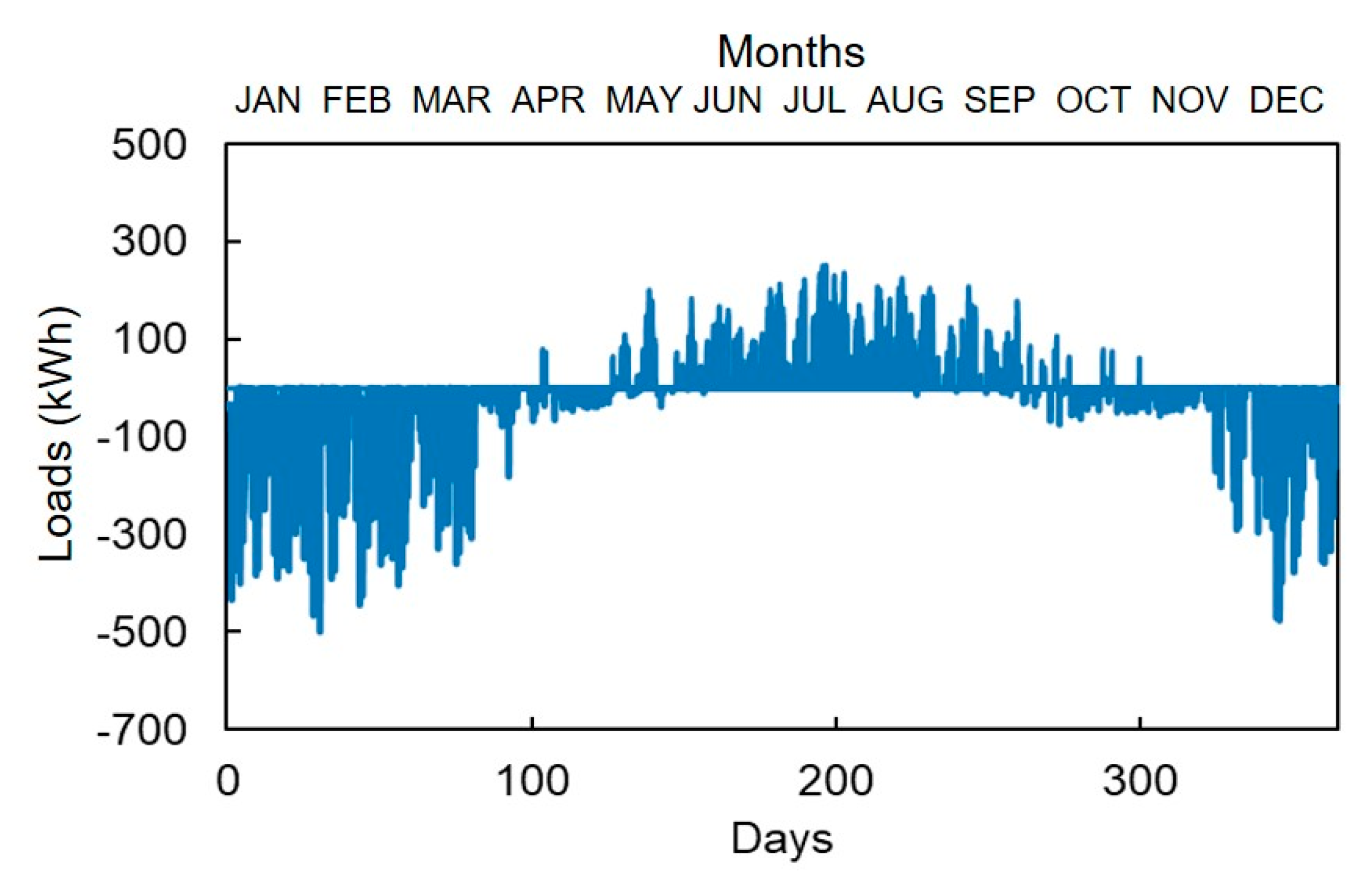 Energies 13 00096 g007