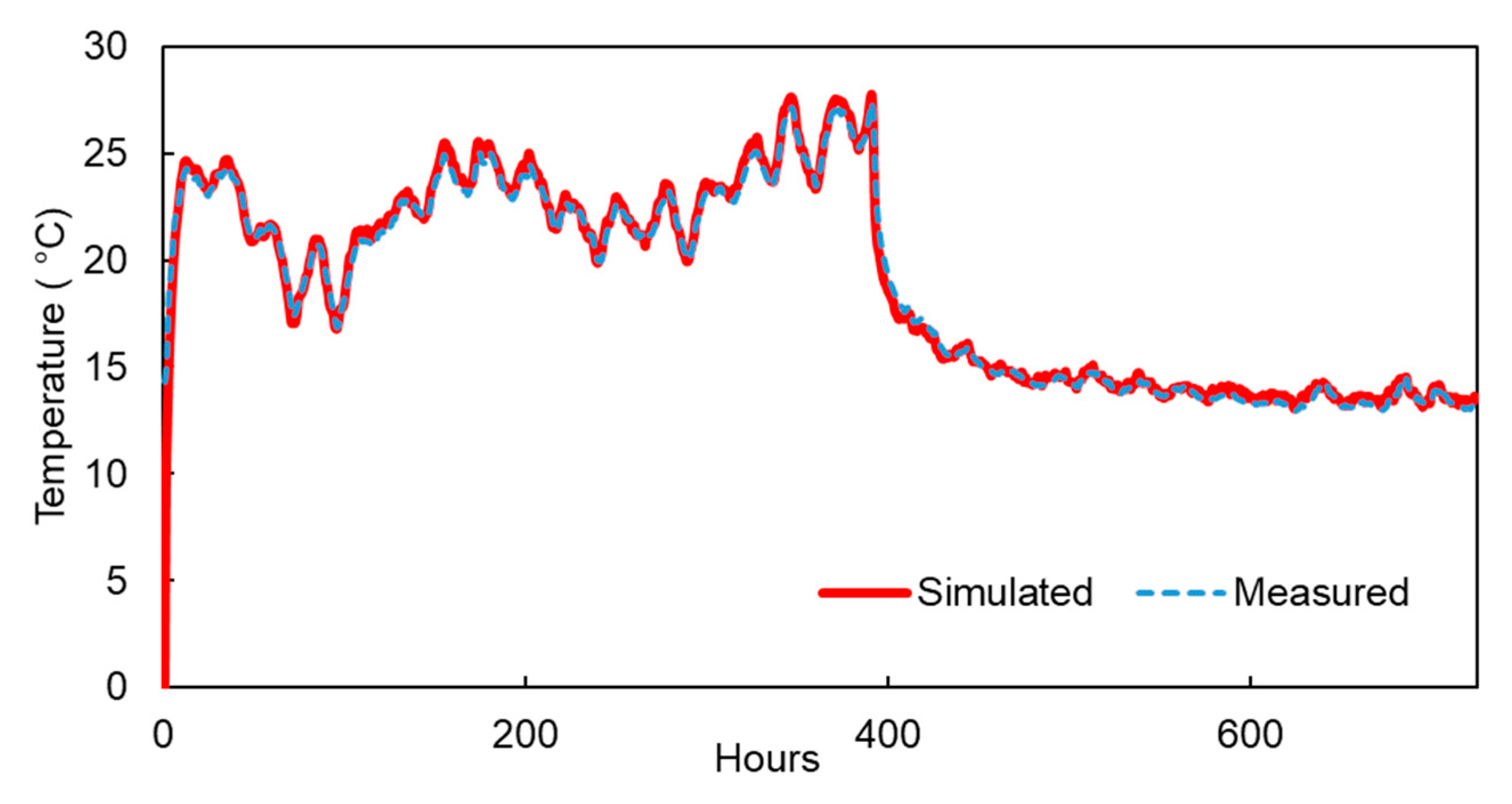Energies 13 00096 g008
