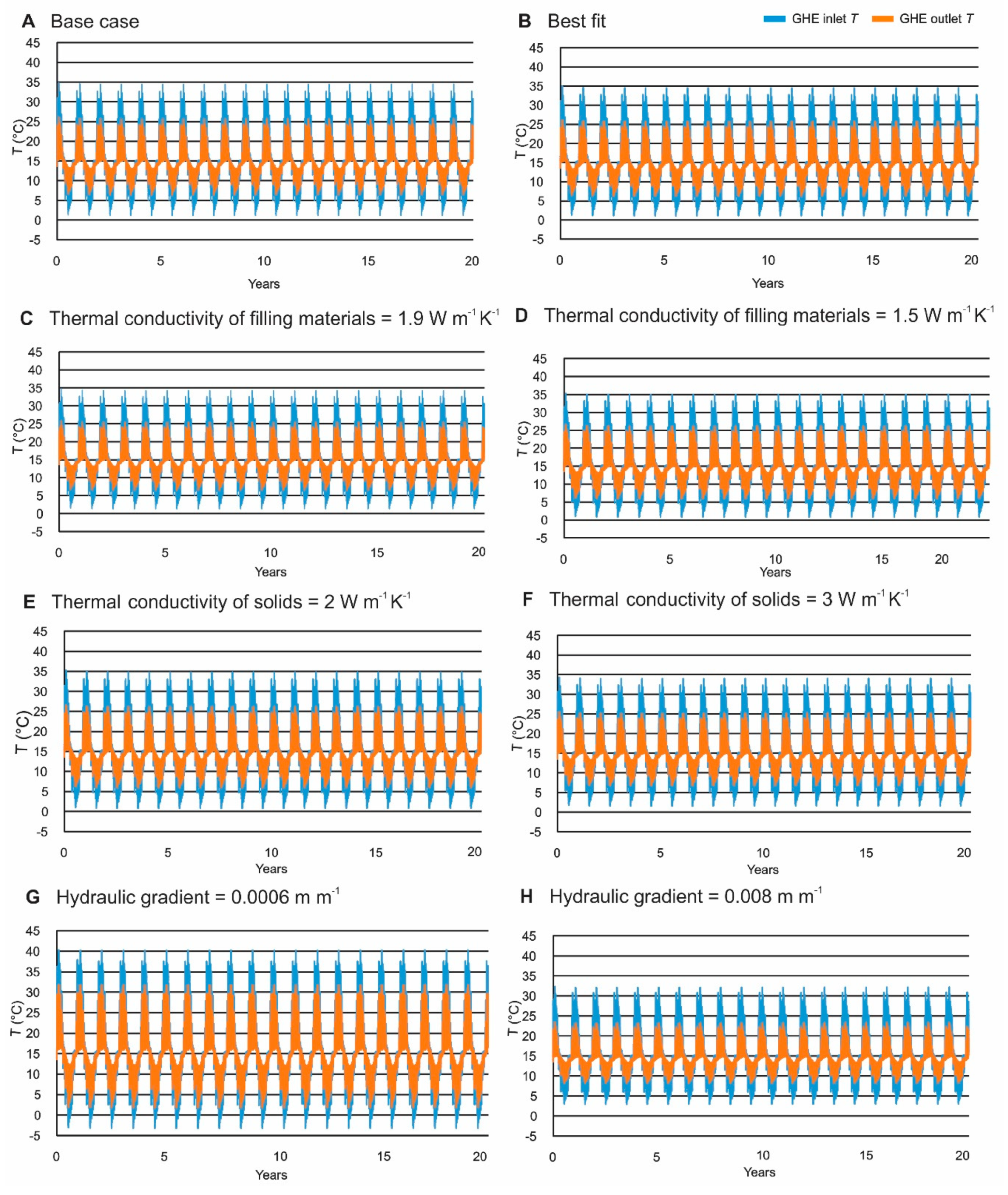 Energies 13 00096 g009