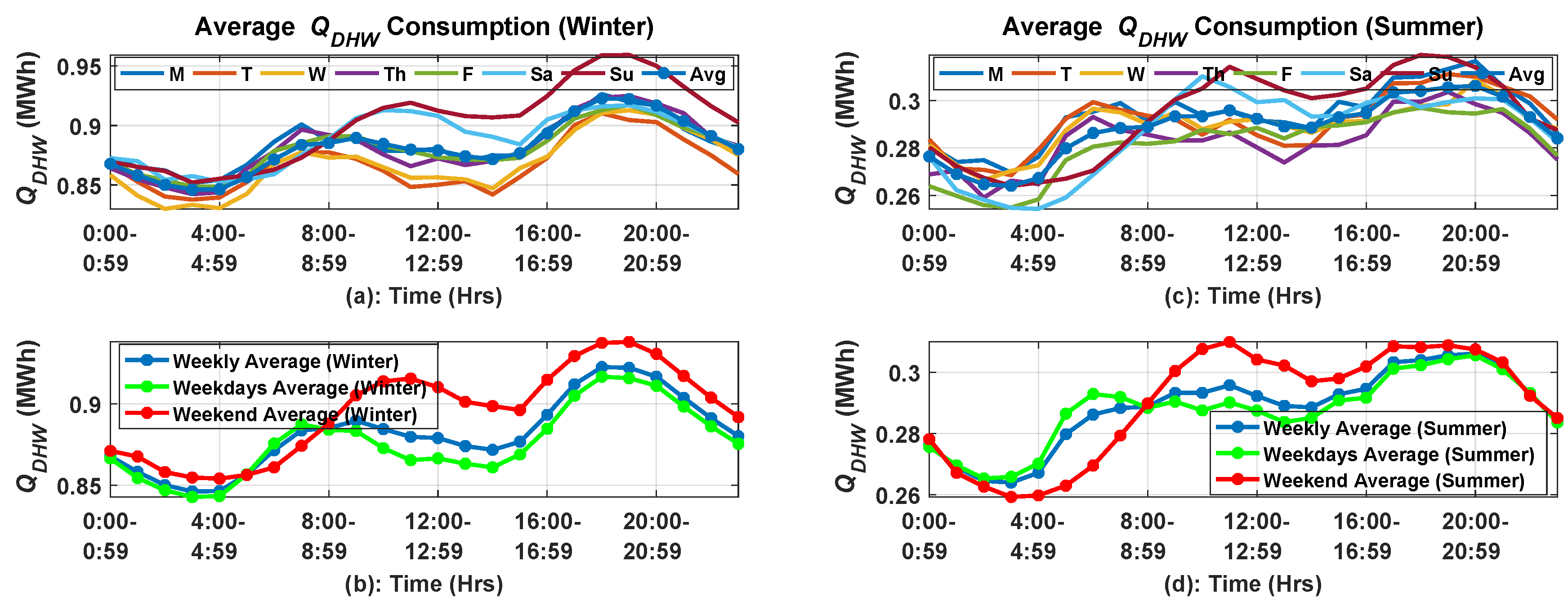 Energies 13 00098 g004