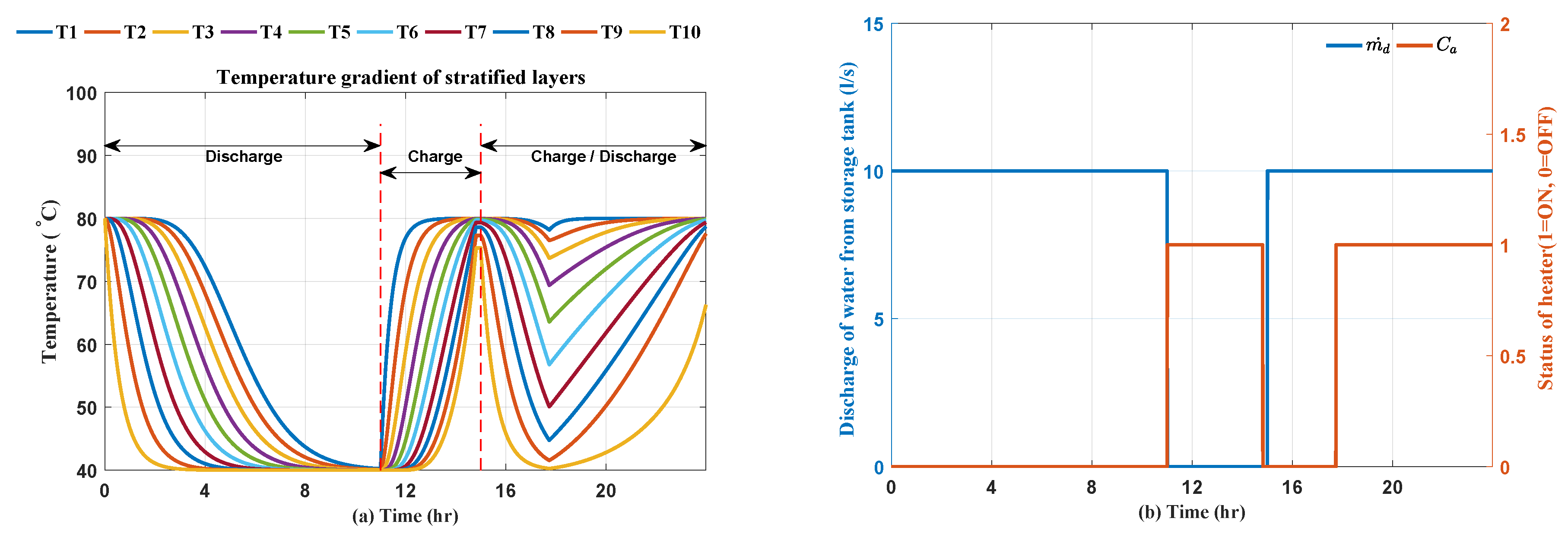 Energies 13 00098 g011