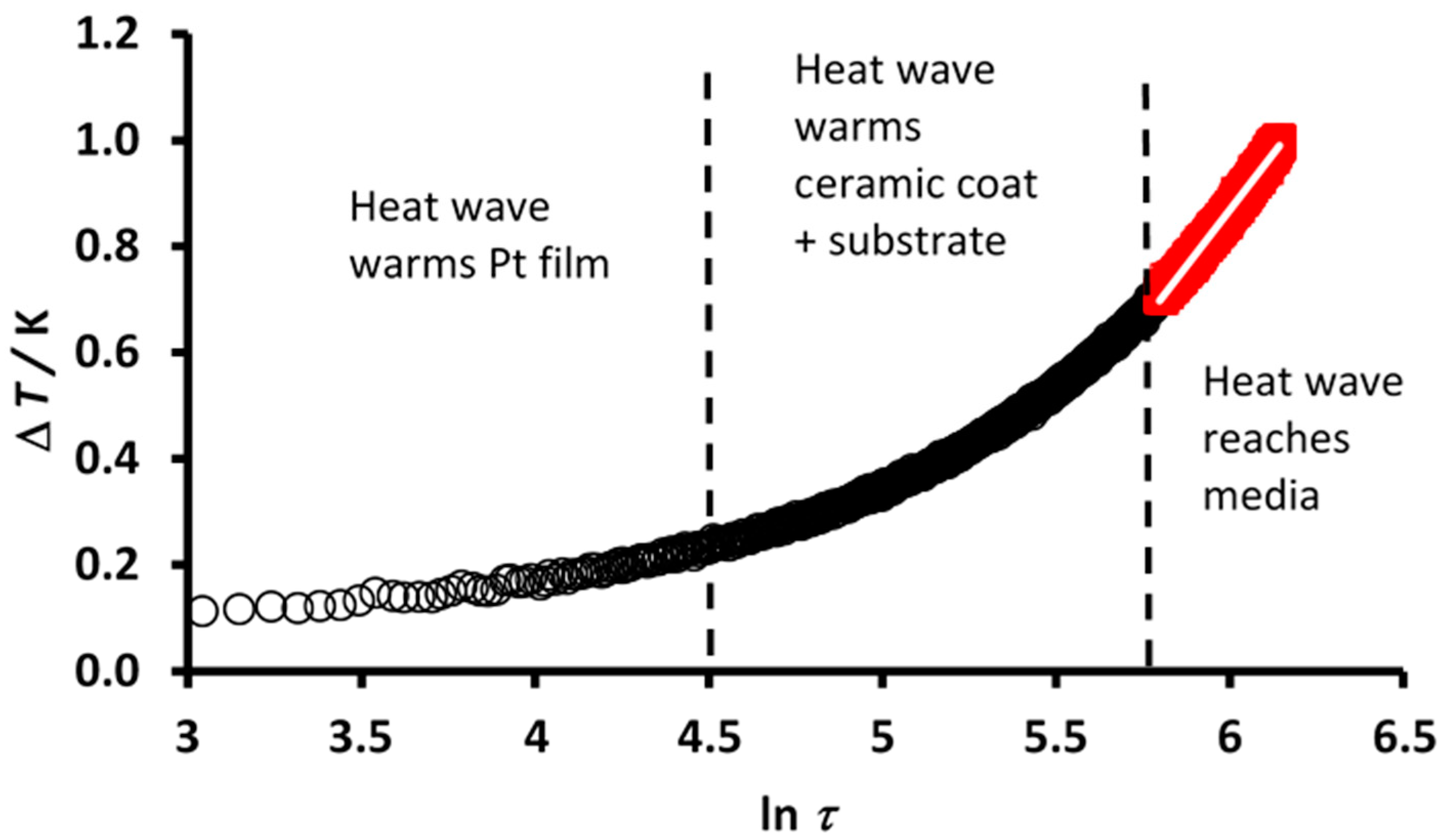 Energies 13 00099 g007