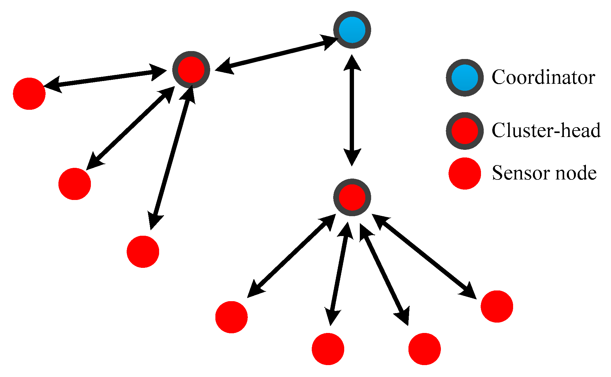 Energies 13 00100 g005