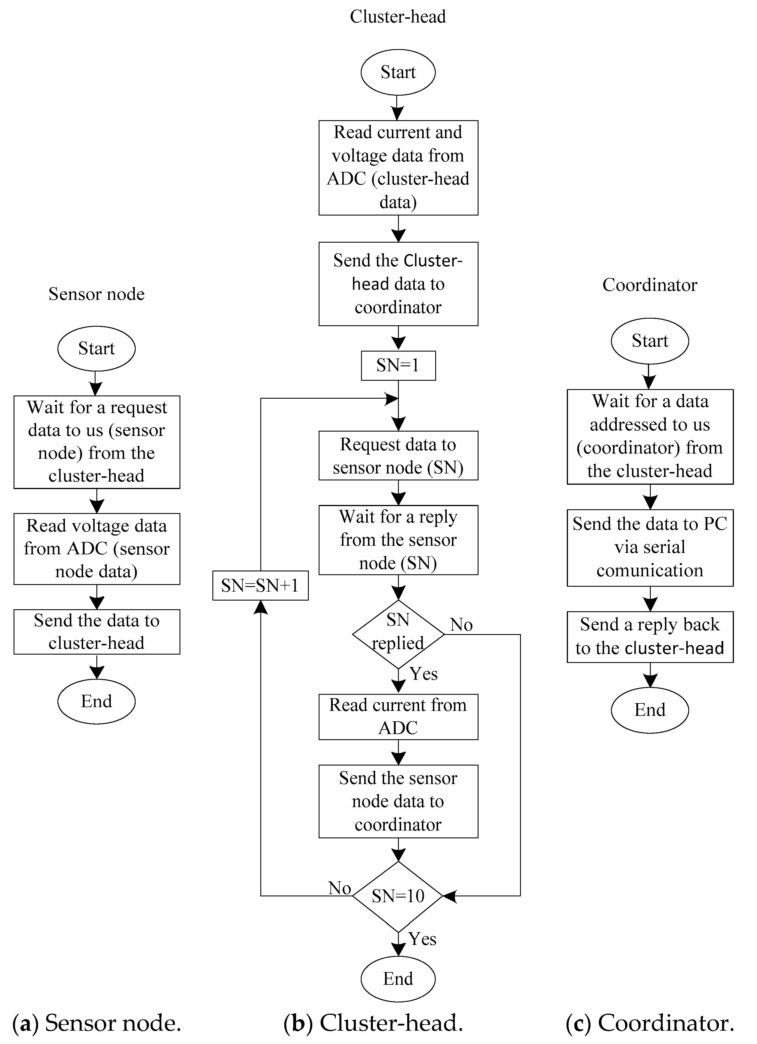 Energies 13 00100 g006