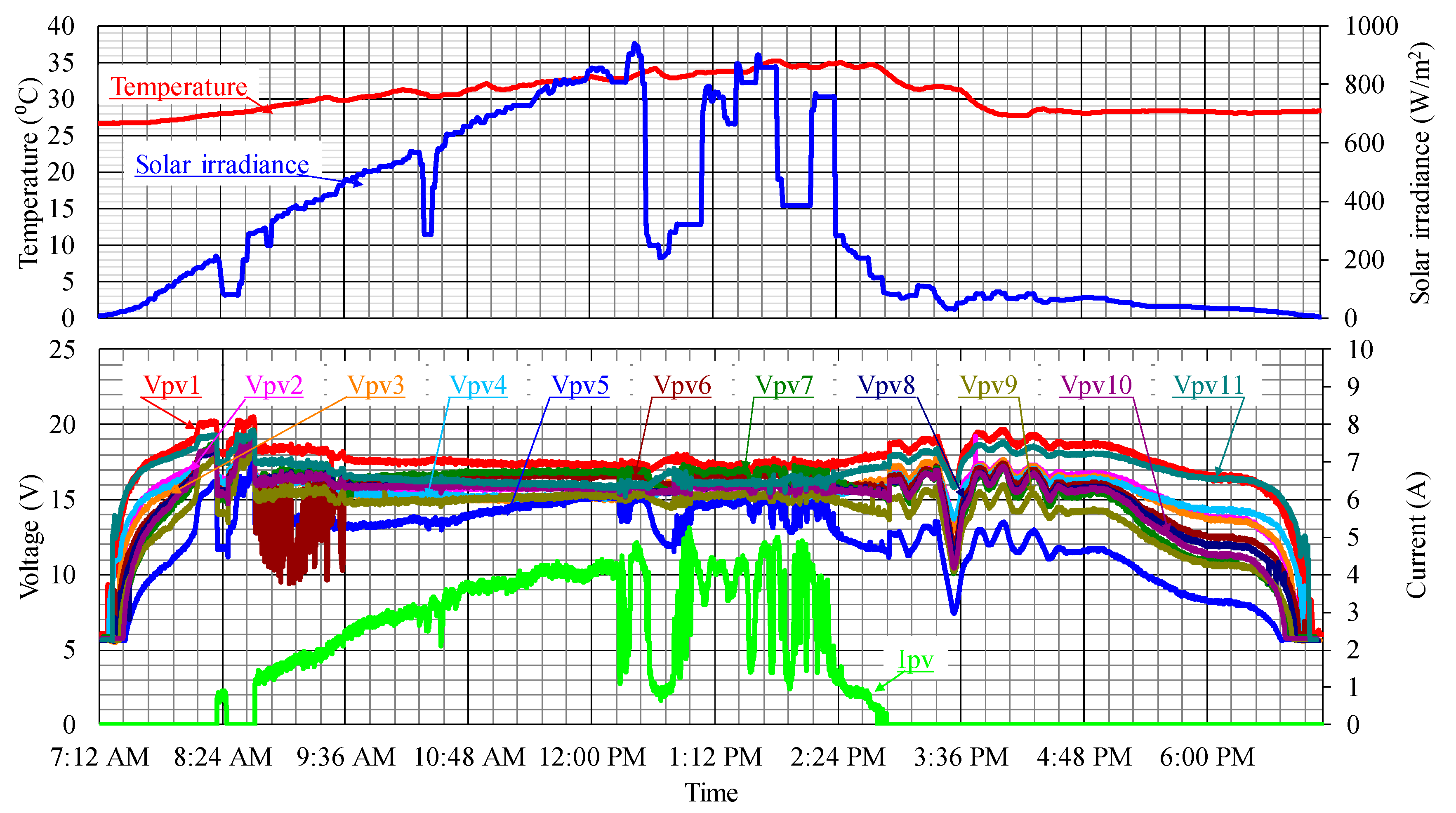 Energies 13 00100 g012