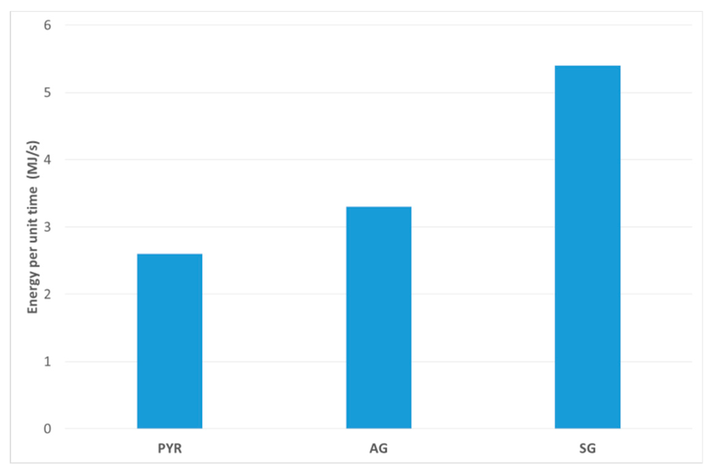Energies 13 00102 g008
