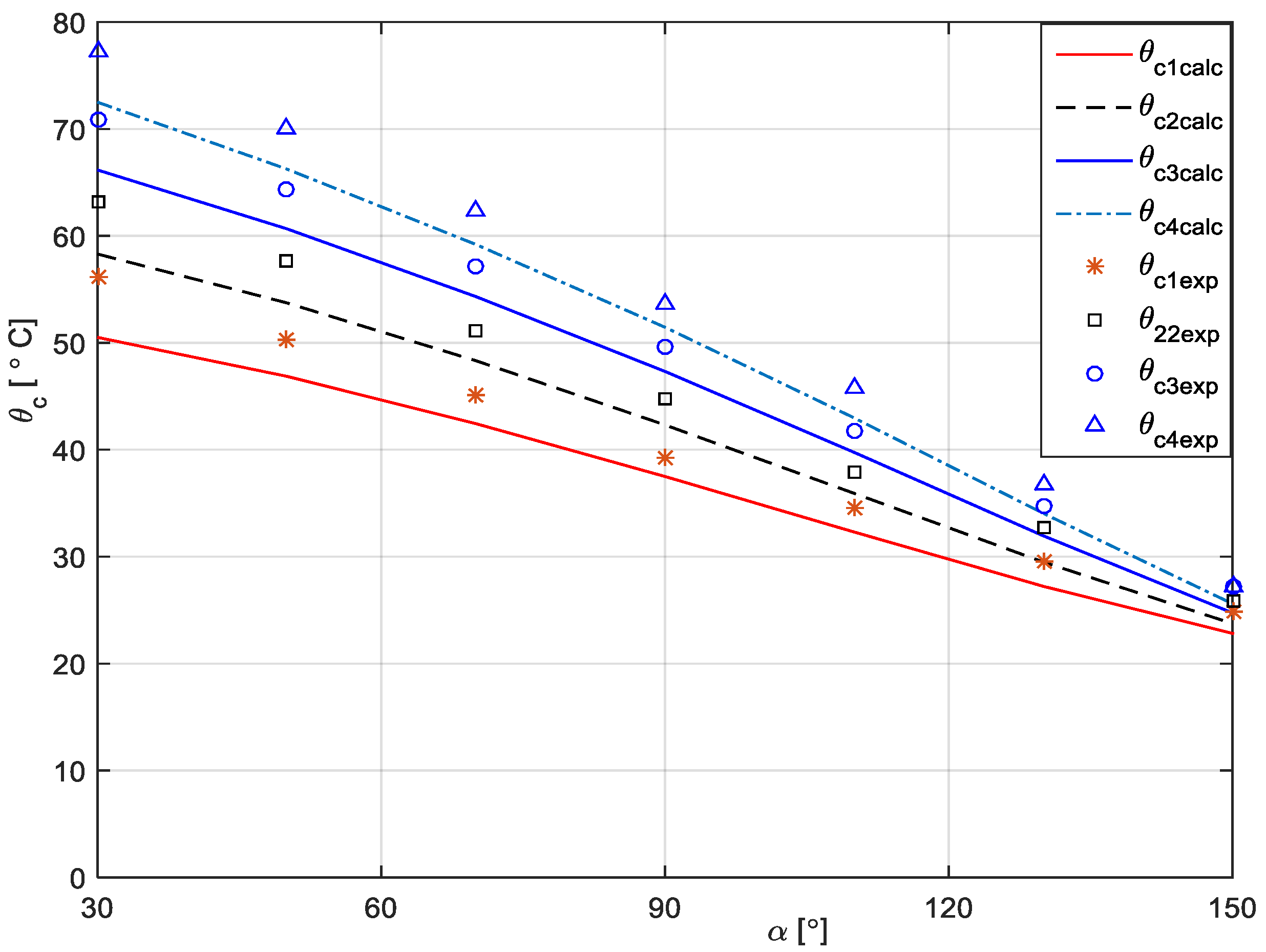 Energies 13 00103 g012