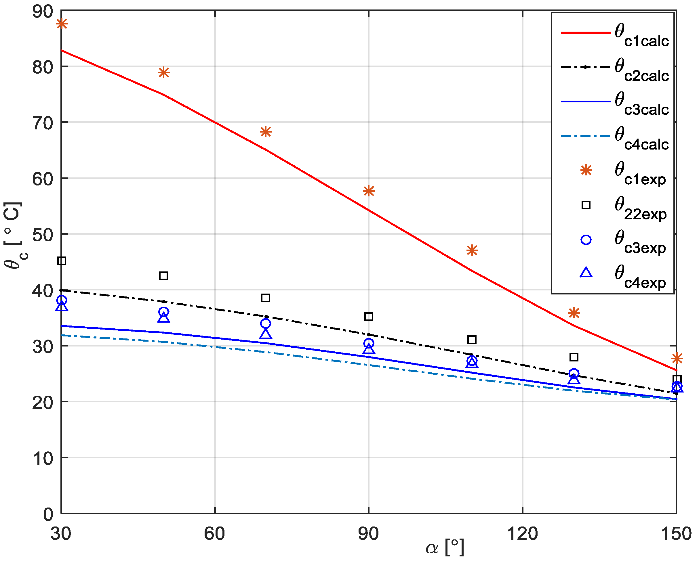 Energies 13 00103 g014