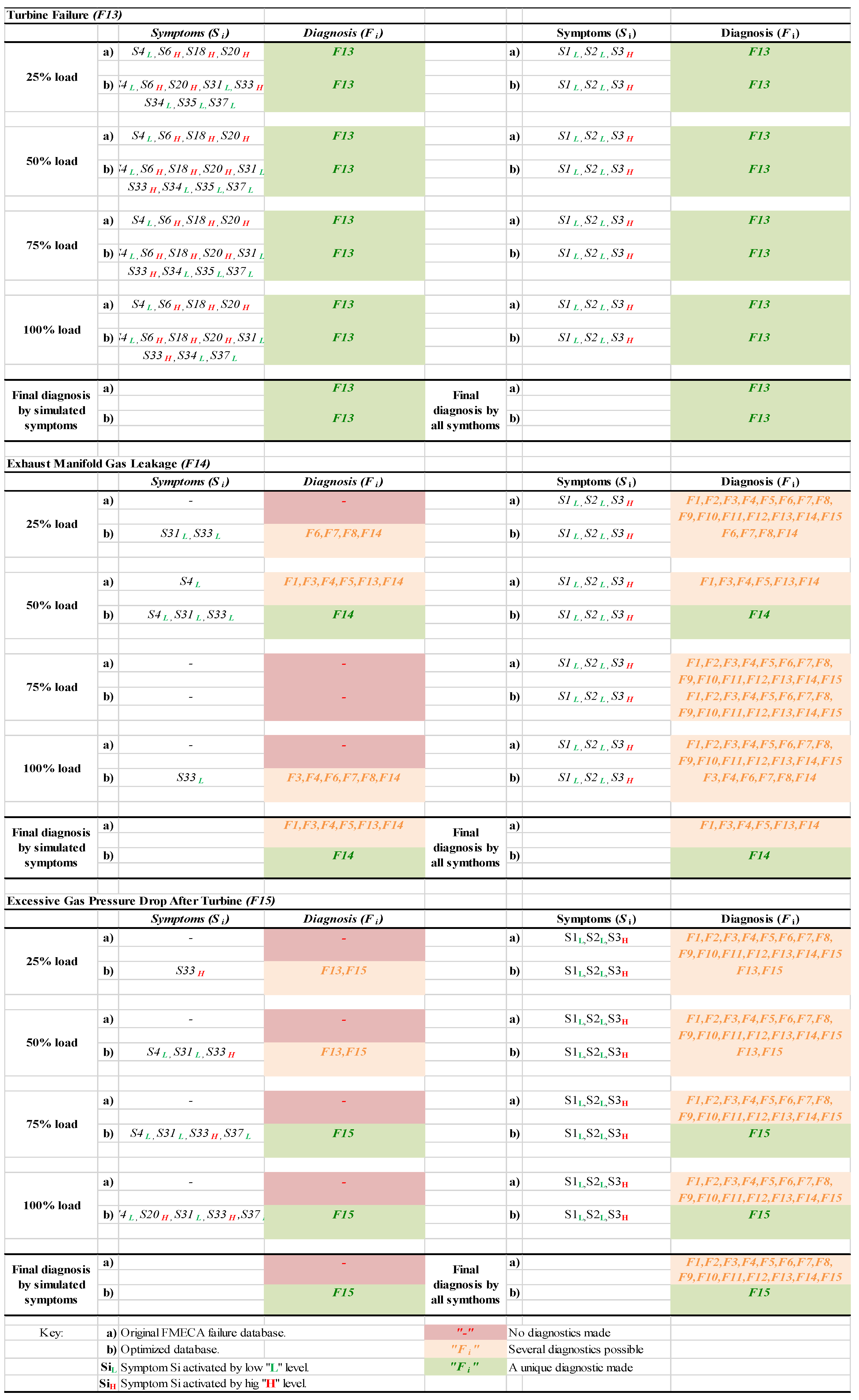 Energies 13 00104 i005 Energies 13 00104 i005