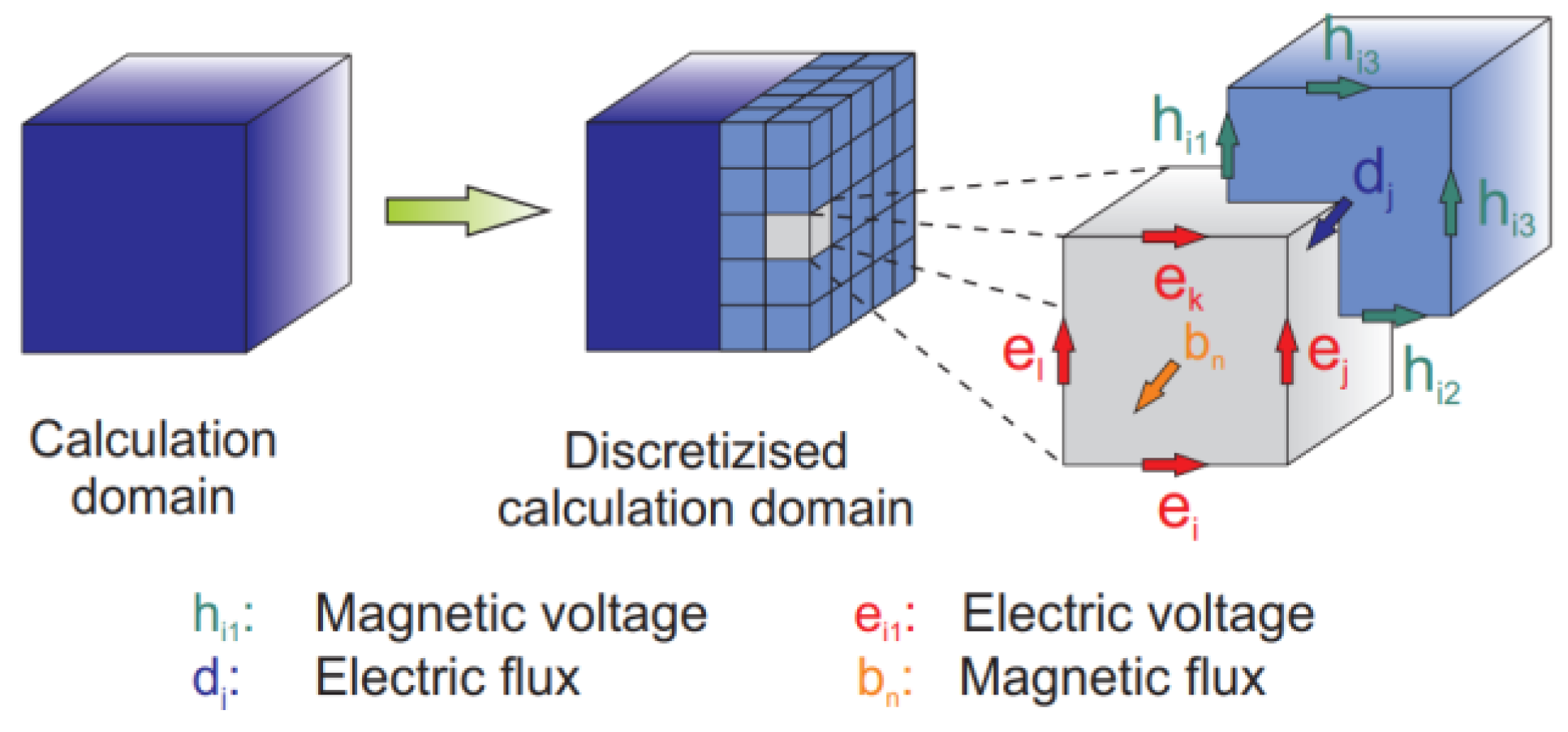 Energies 13 00105 g003