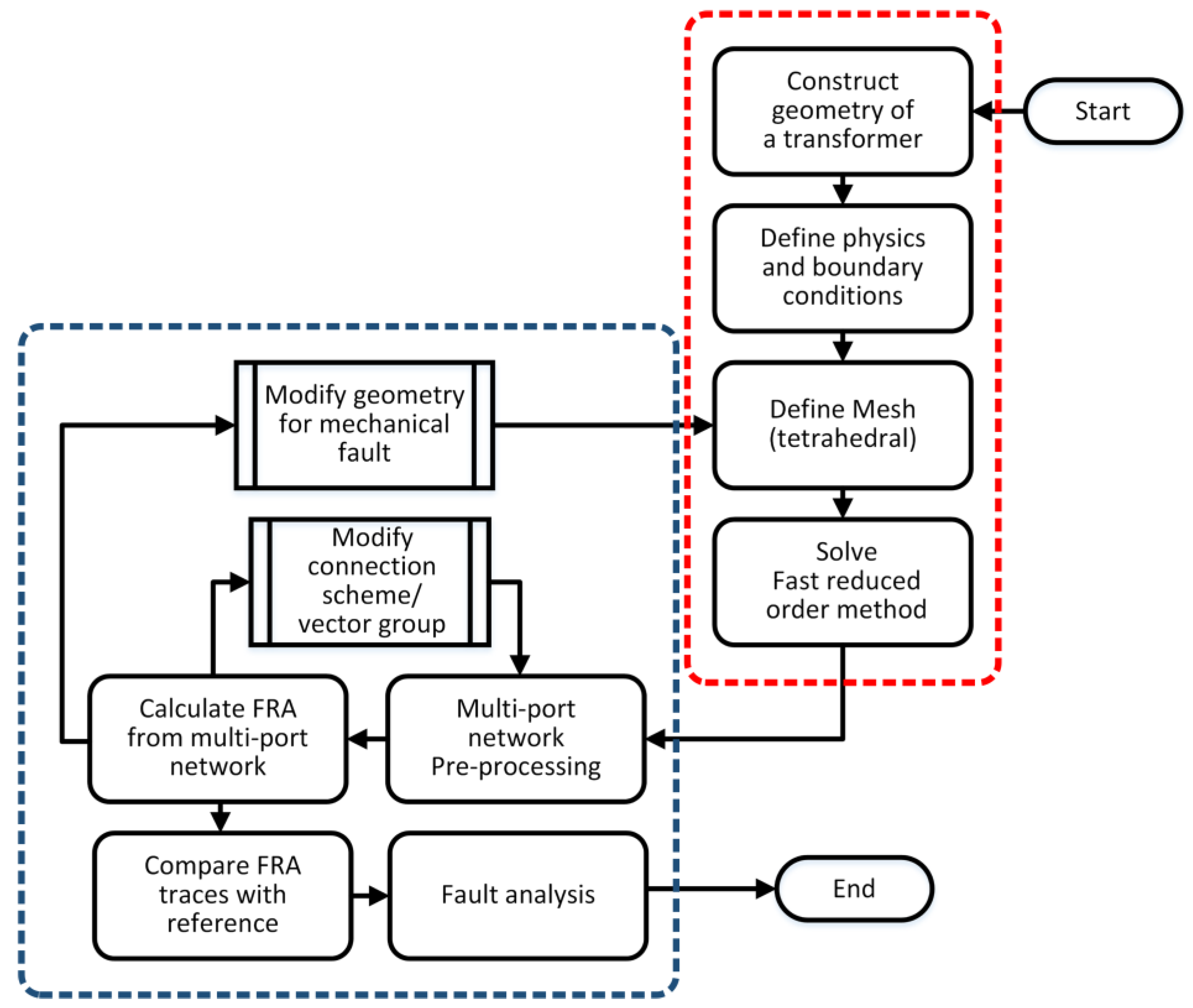 Energies 13 00105 g005