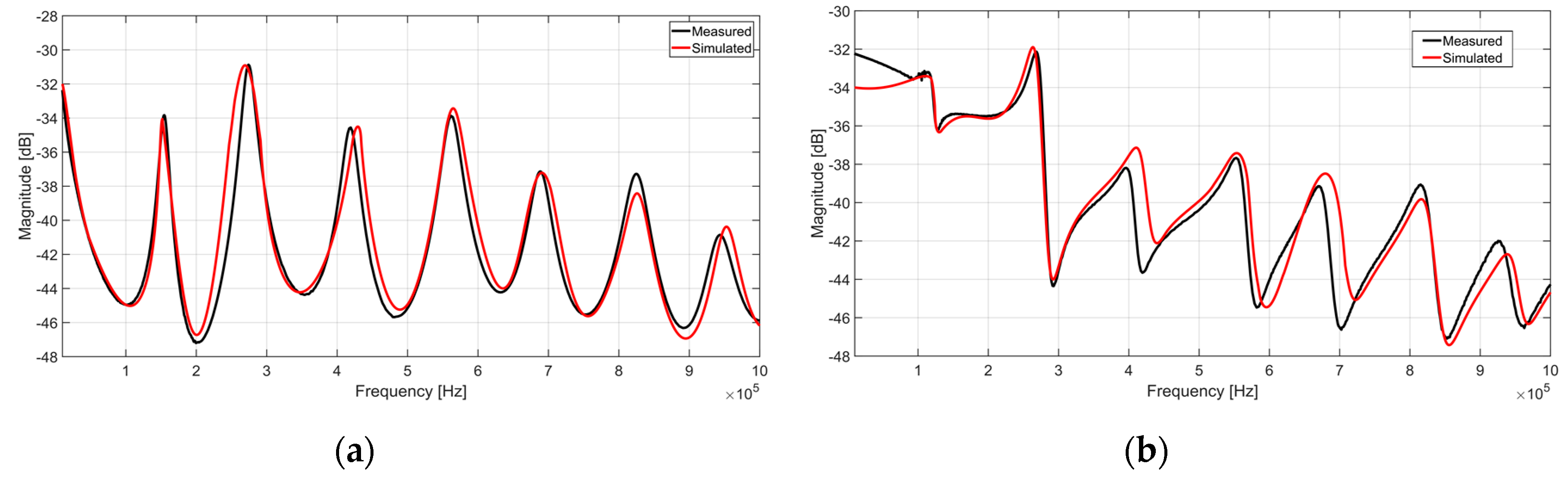 Energies 13 00105 g009