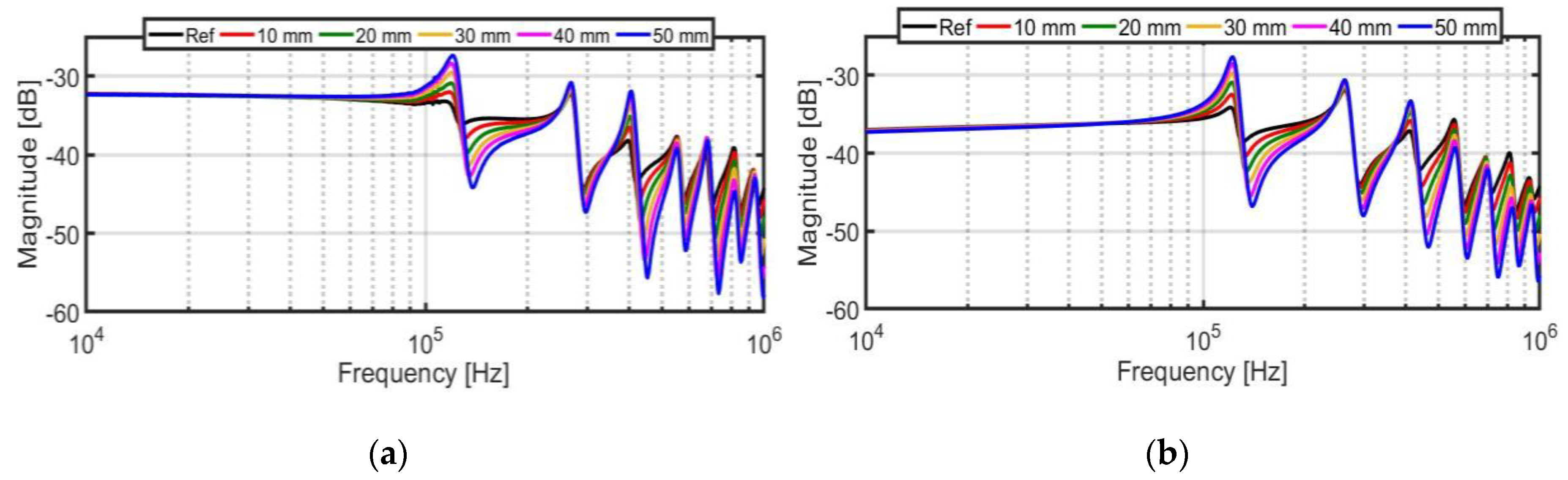 Energies 13 00105 g010
