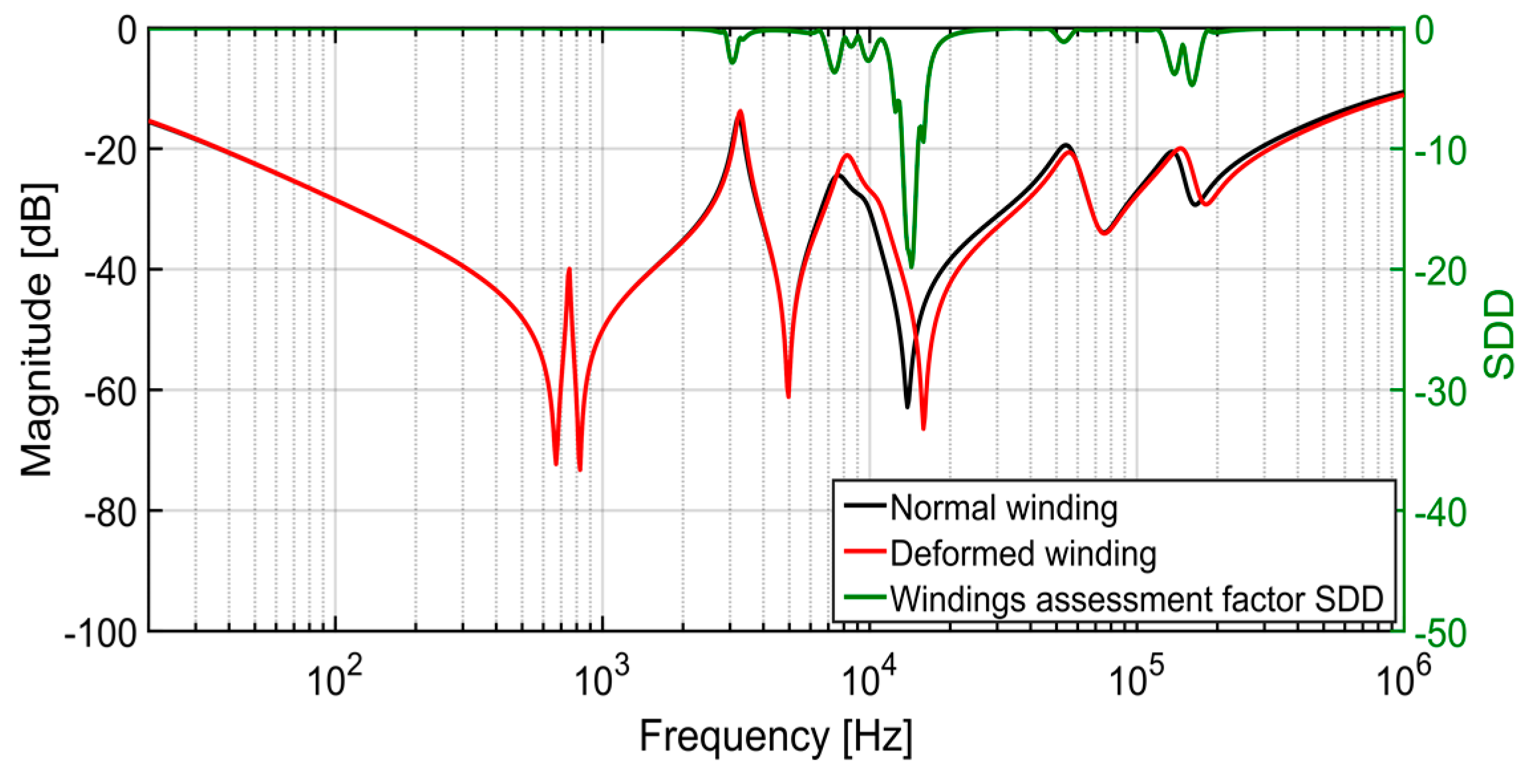 Energies 13 00105 g012