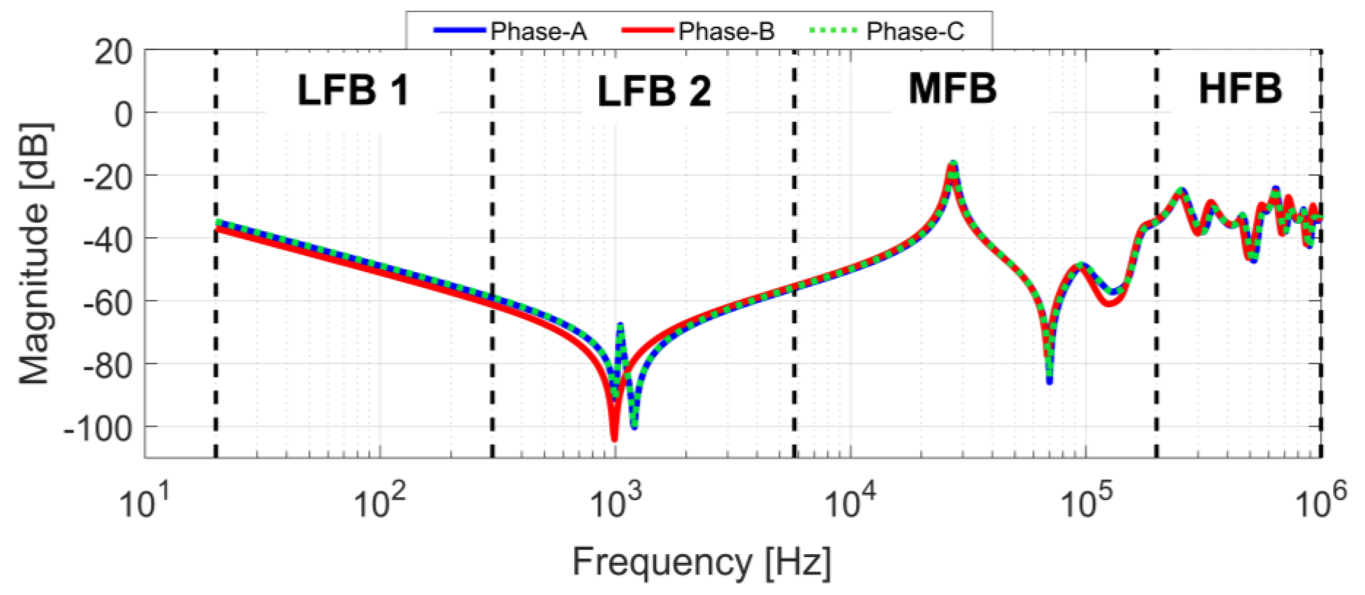 Energies 13 00105 g013