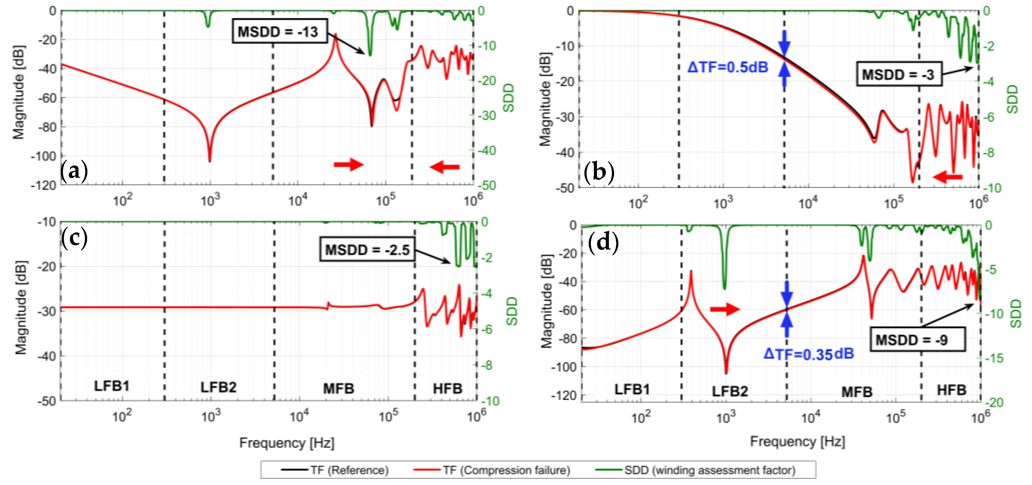 Energies 13 00105 g018