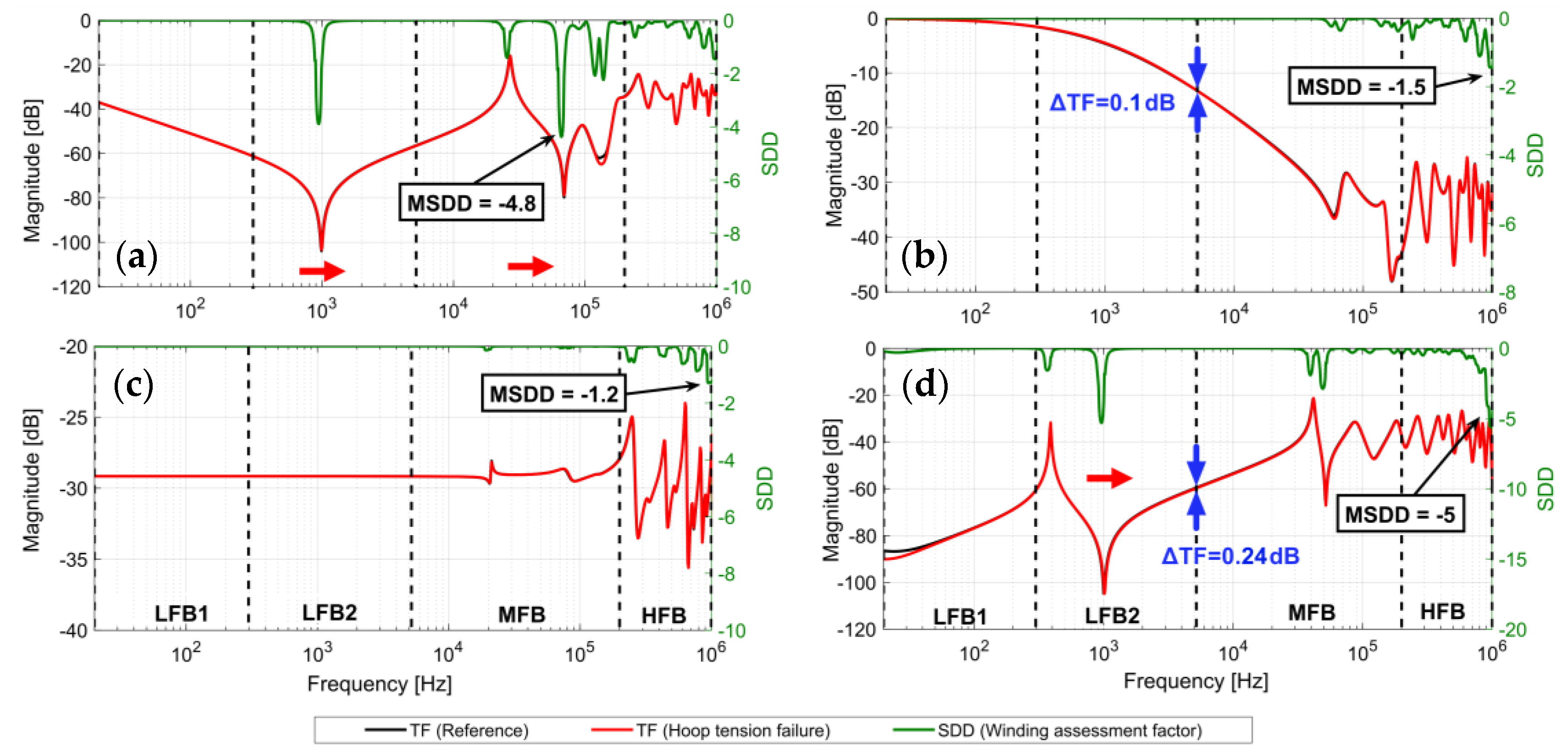 Energies 13 00105 g019