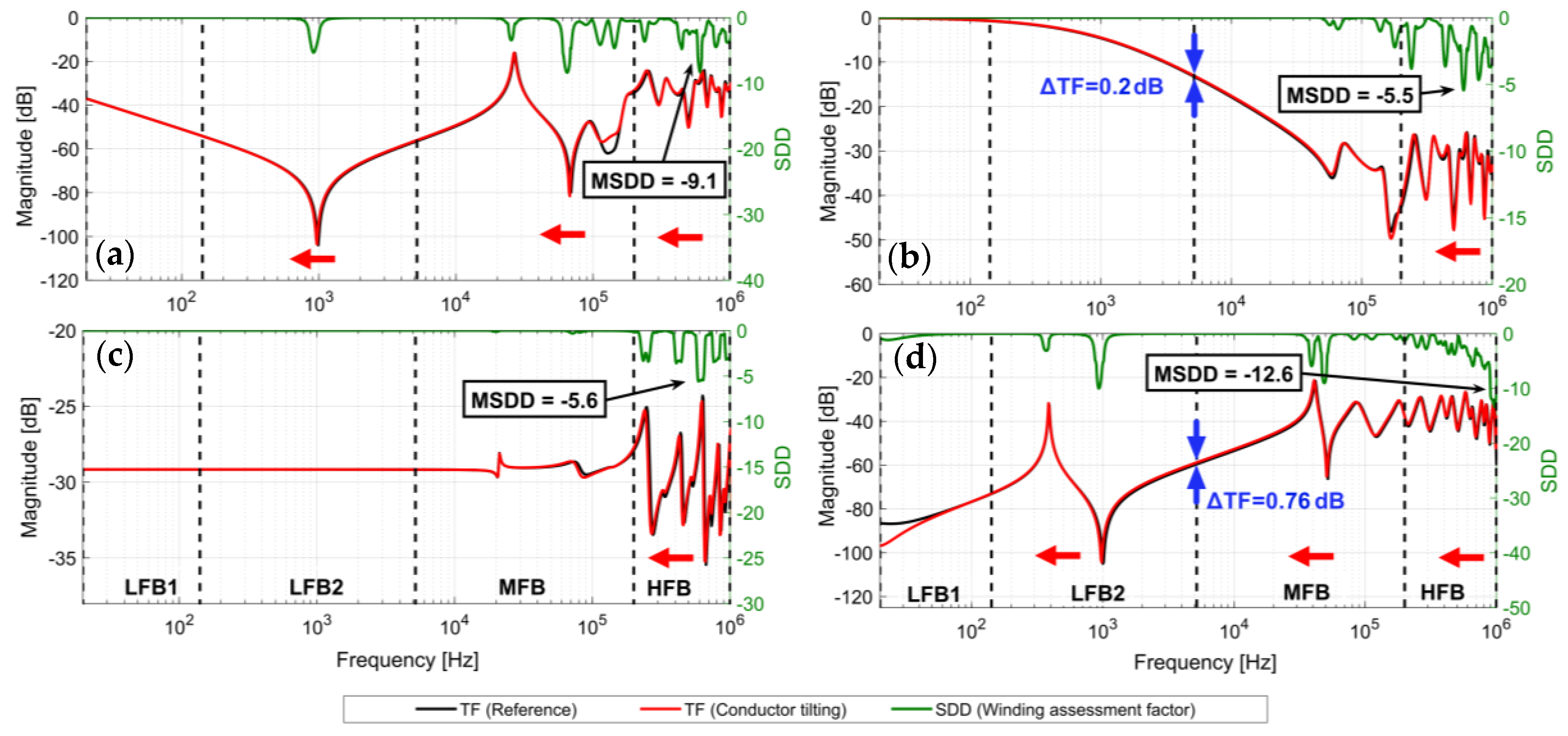 Energies 13 00105 g021