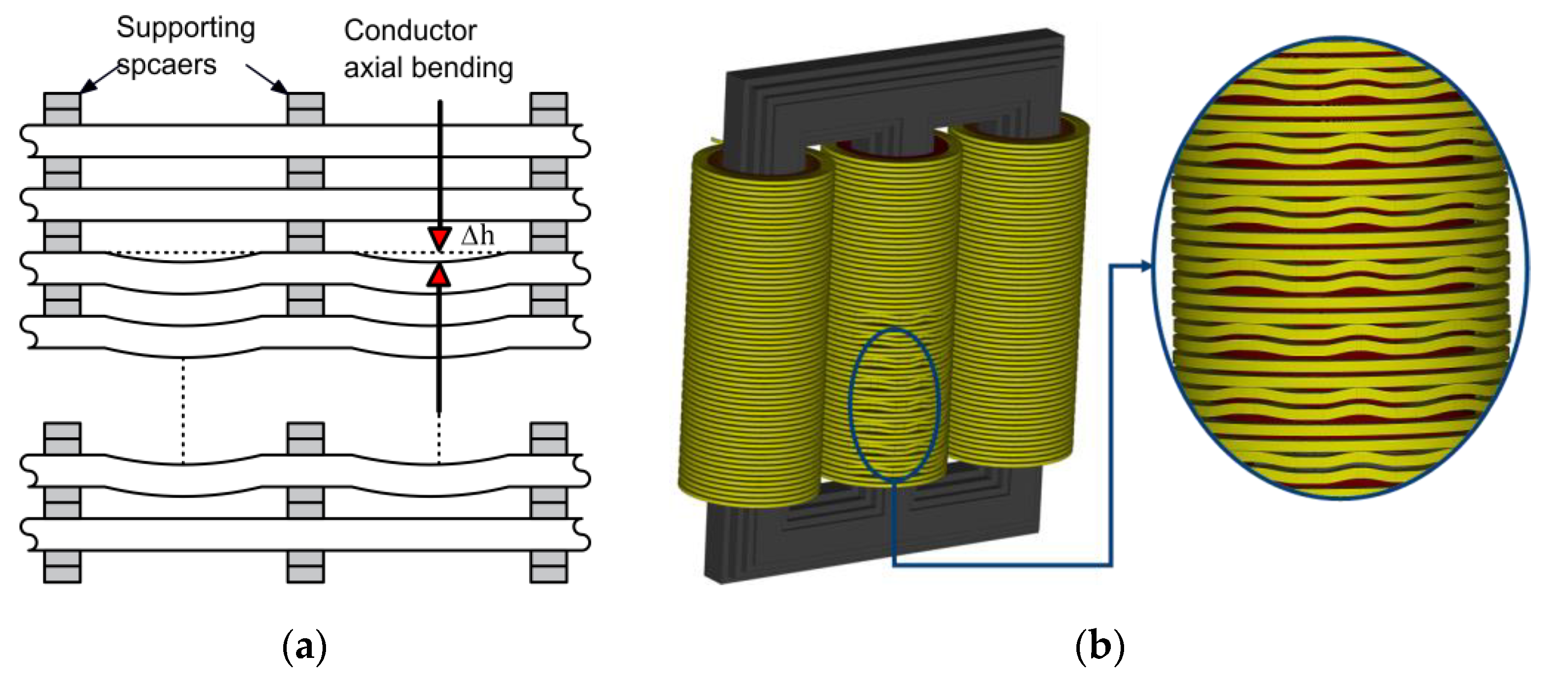 Energies 13 00105 g022
