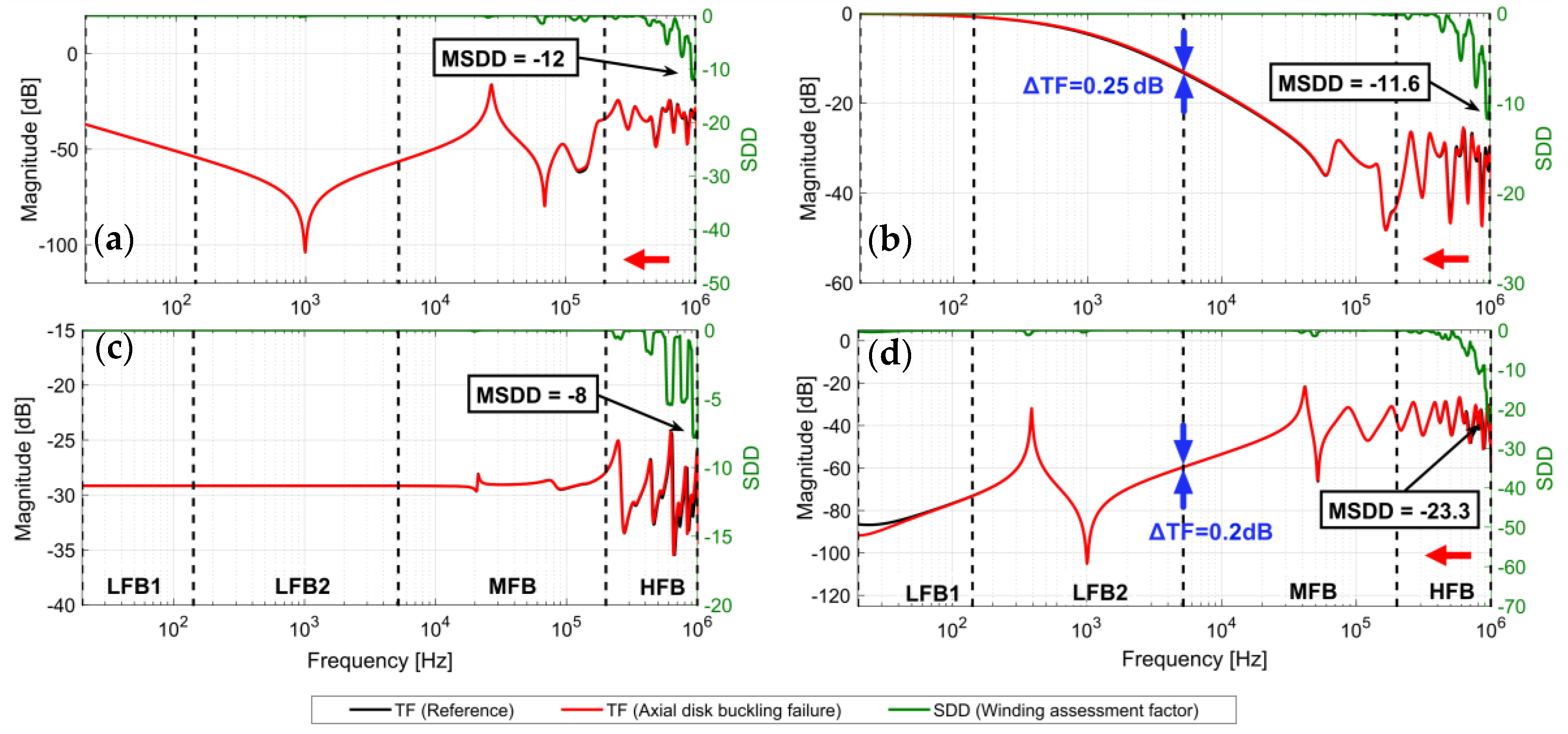 Energies 13 00105 g023