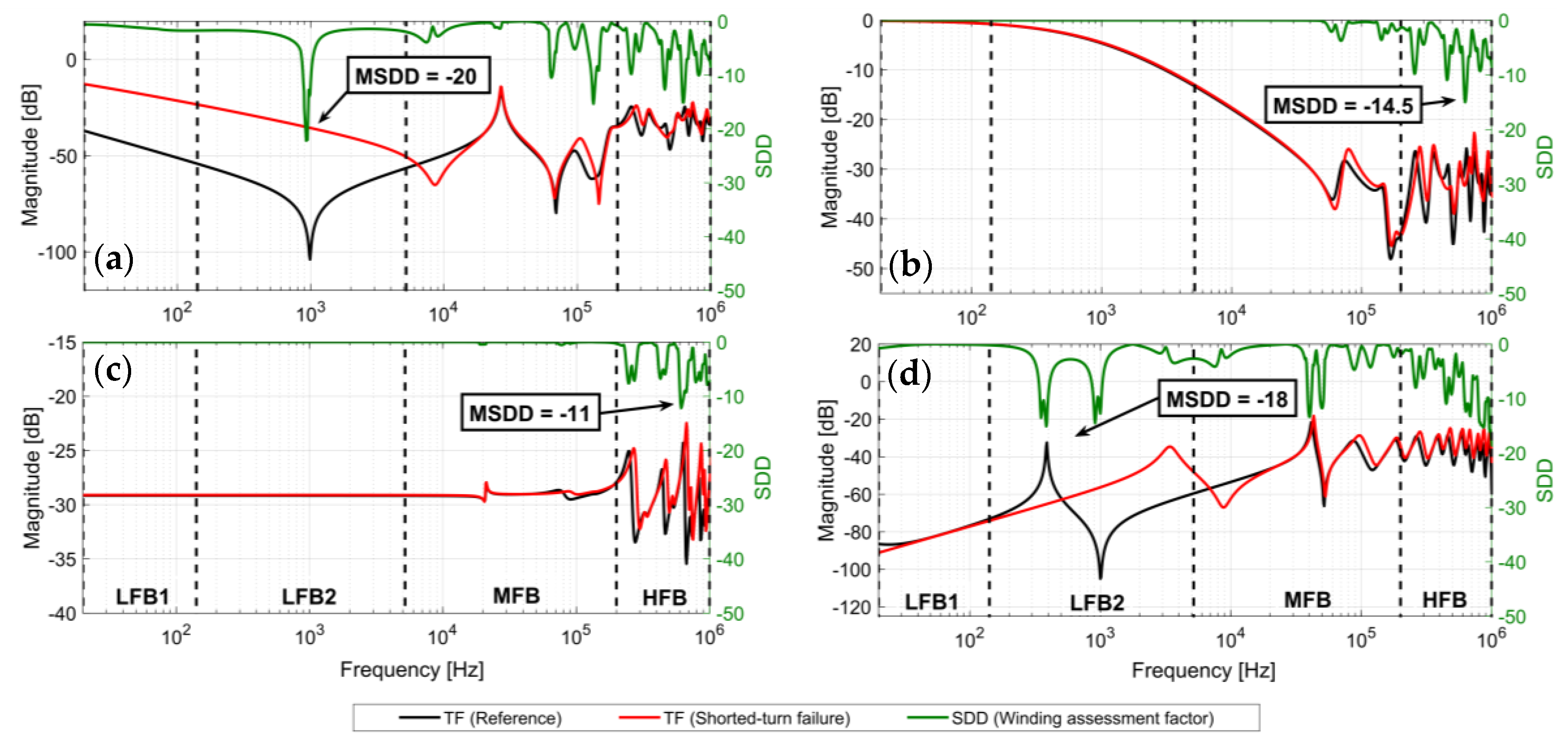 Energies 13 00105 g024