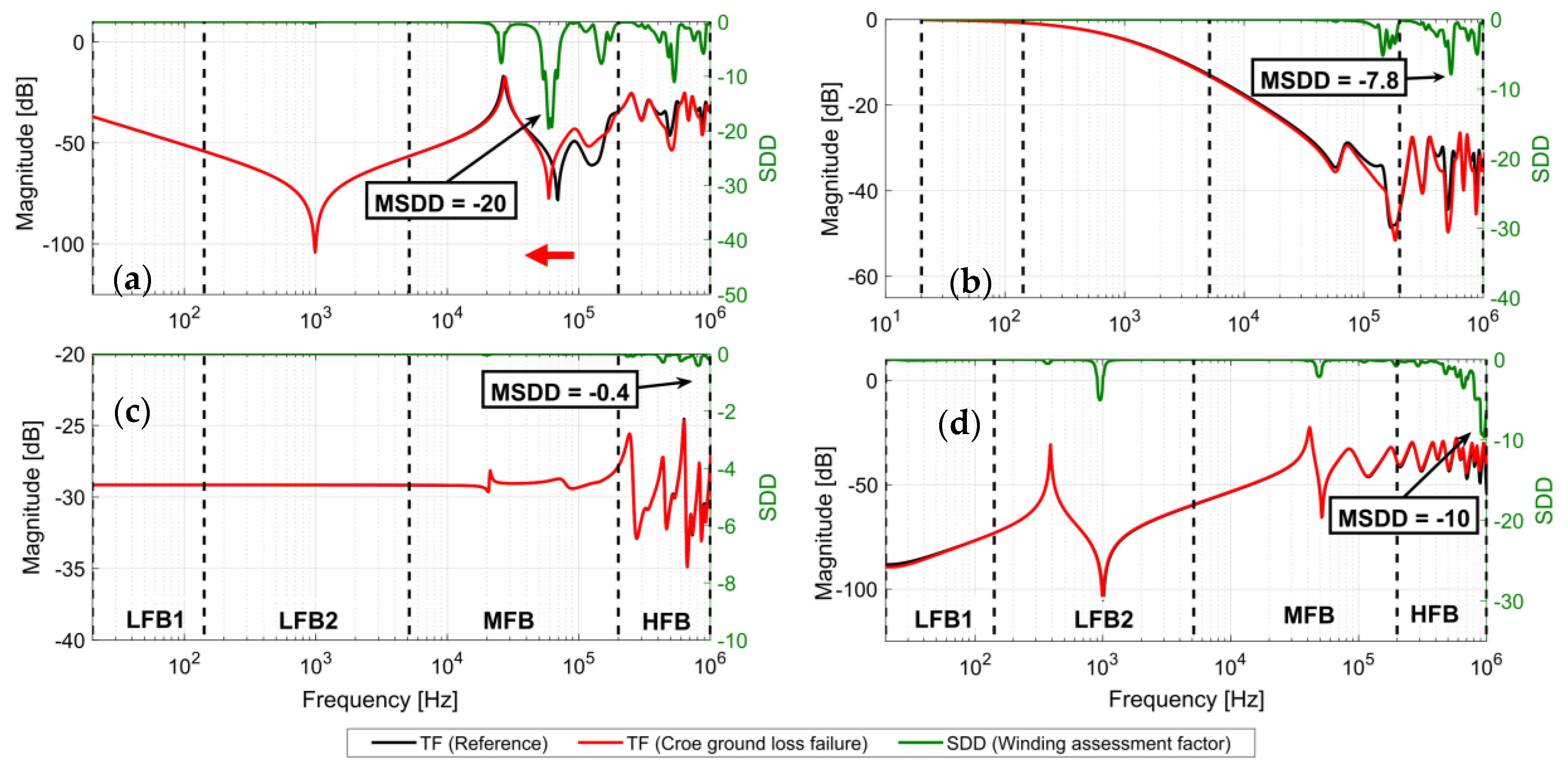 Energies 13 00105 g026