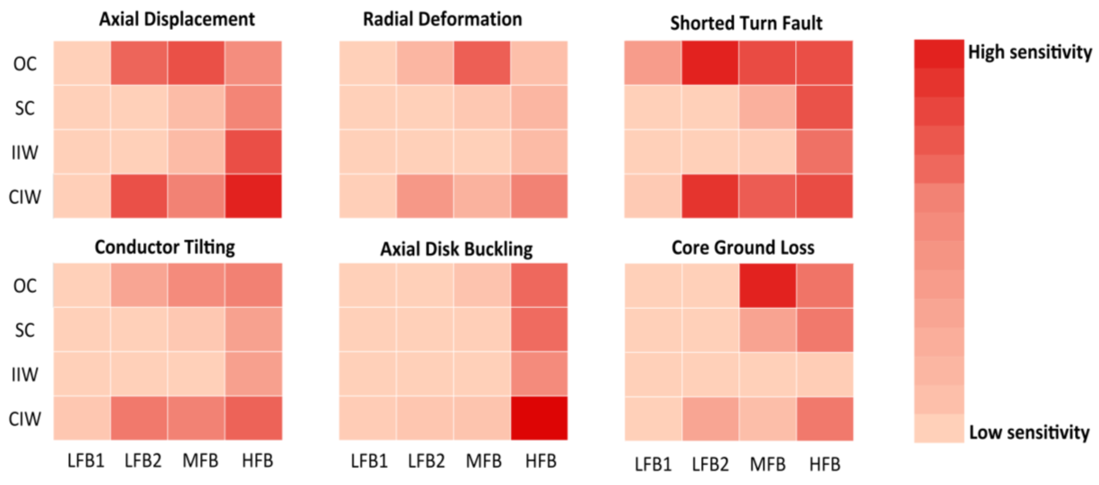 Energies 13 00105 g027