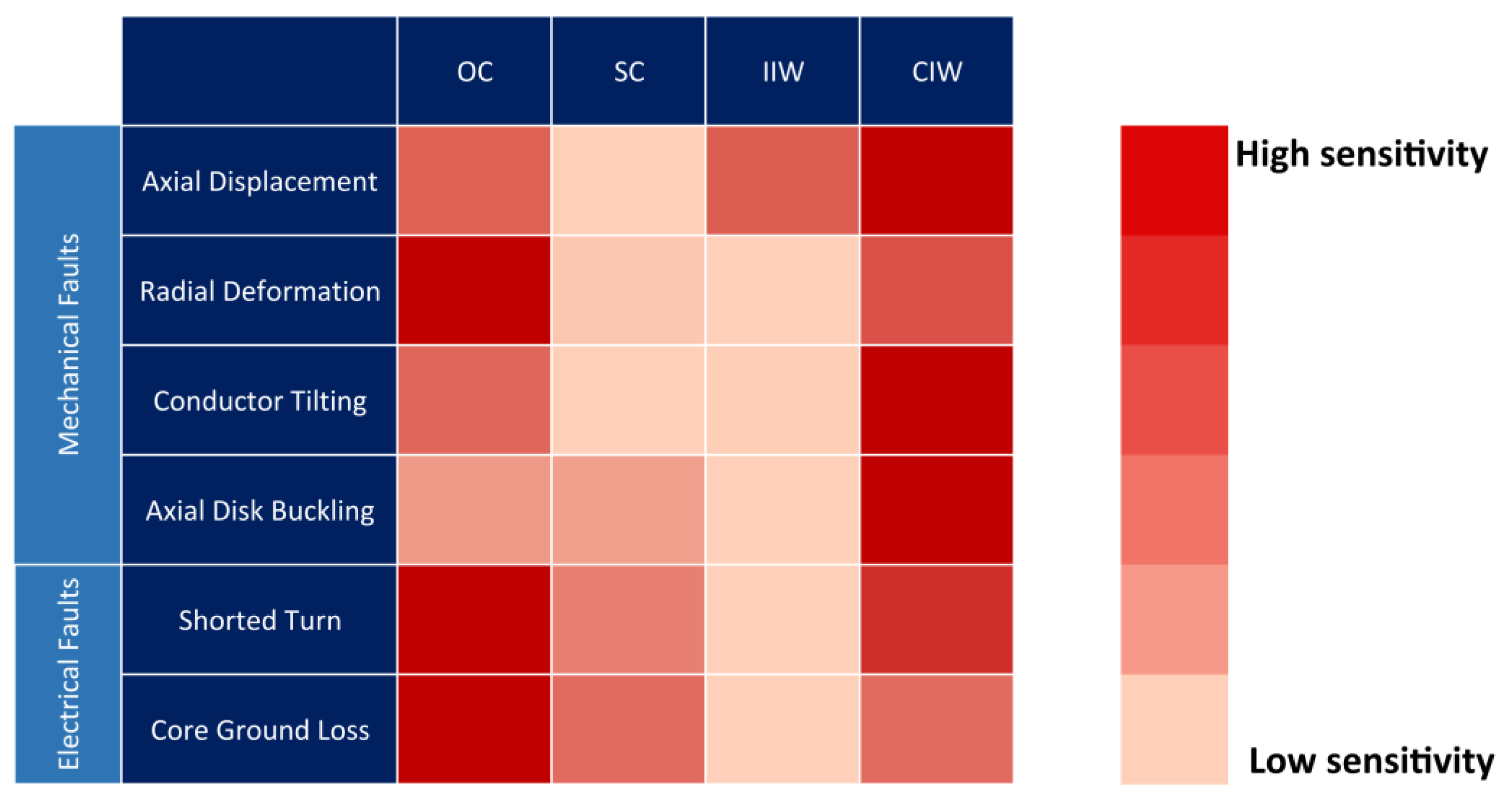 Energies 13 00105 g028