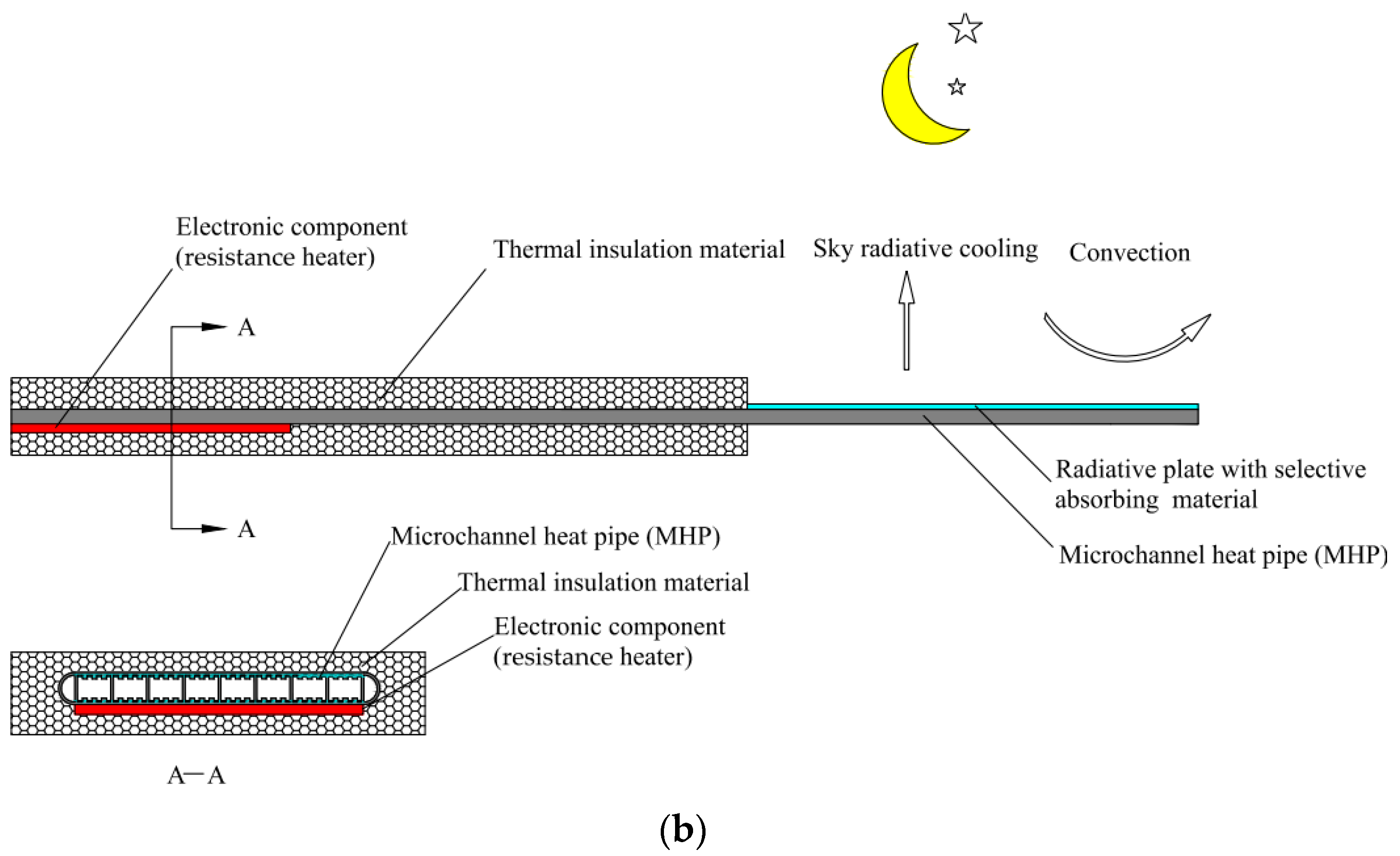 Energies 13 00106 g001b