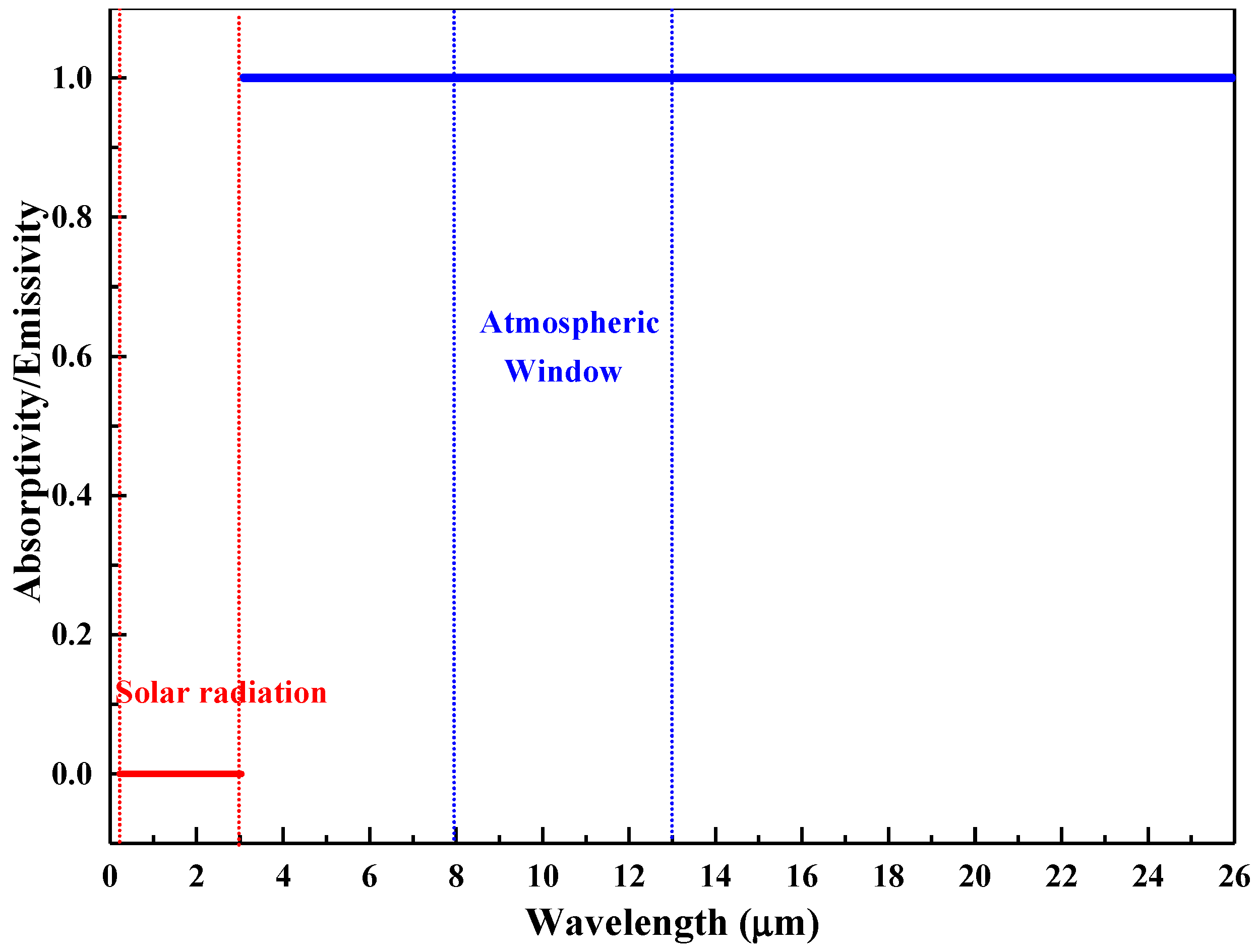 Energies 13 00106 g004