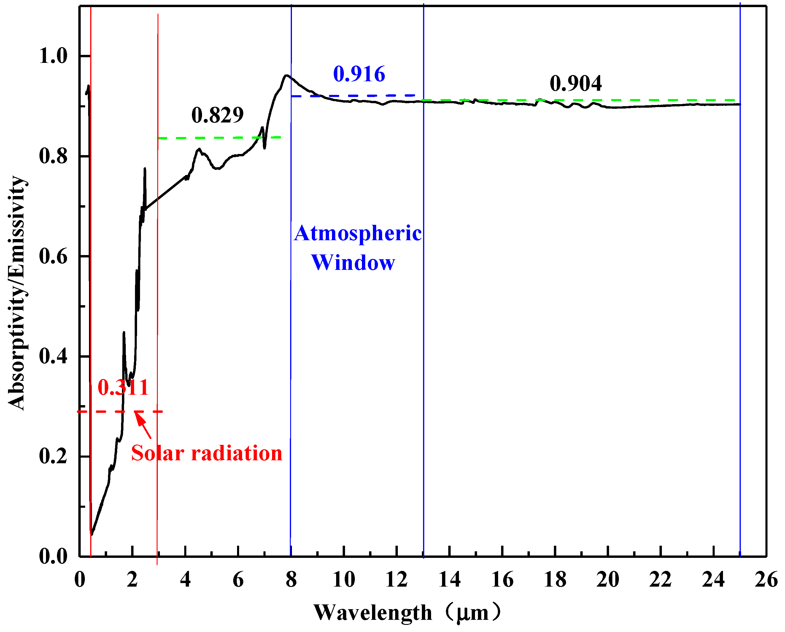 Energies 13 00106 g006