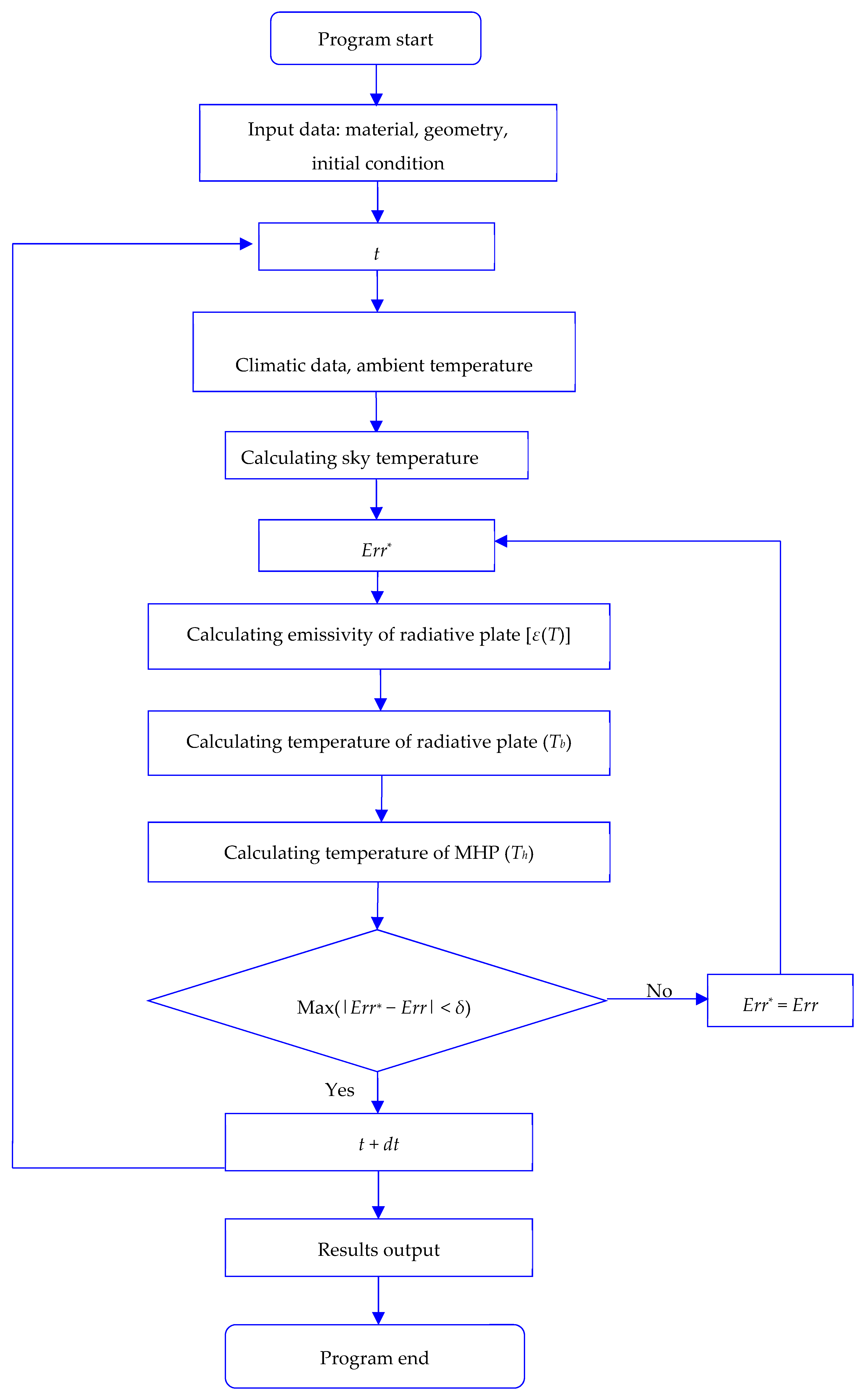 Energies 13 00106 g010