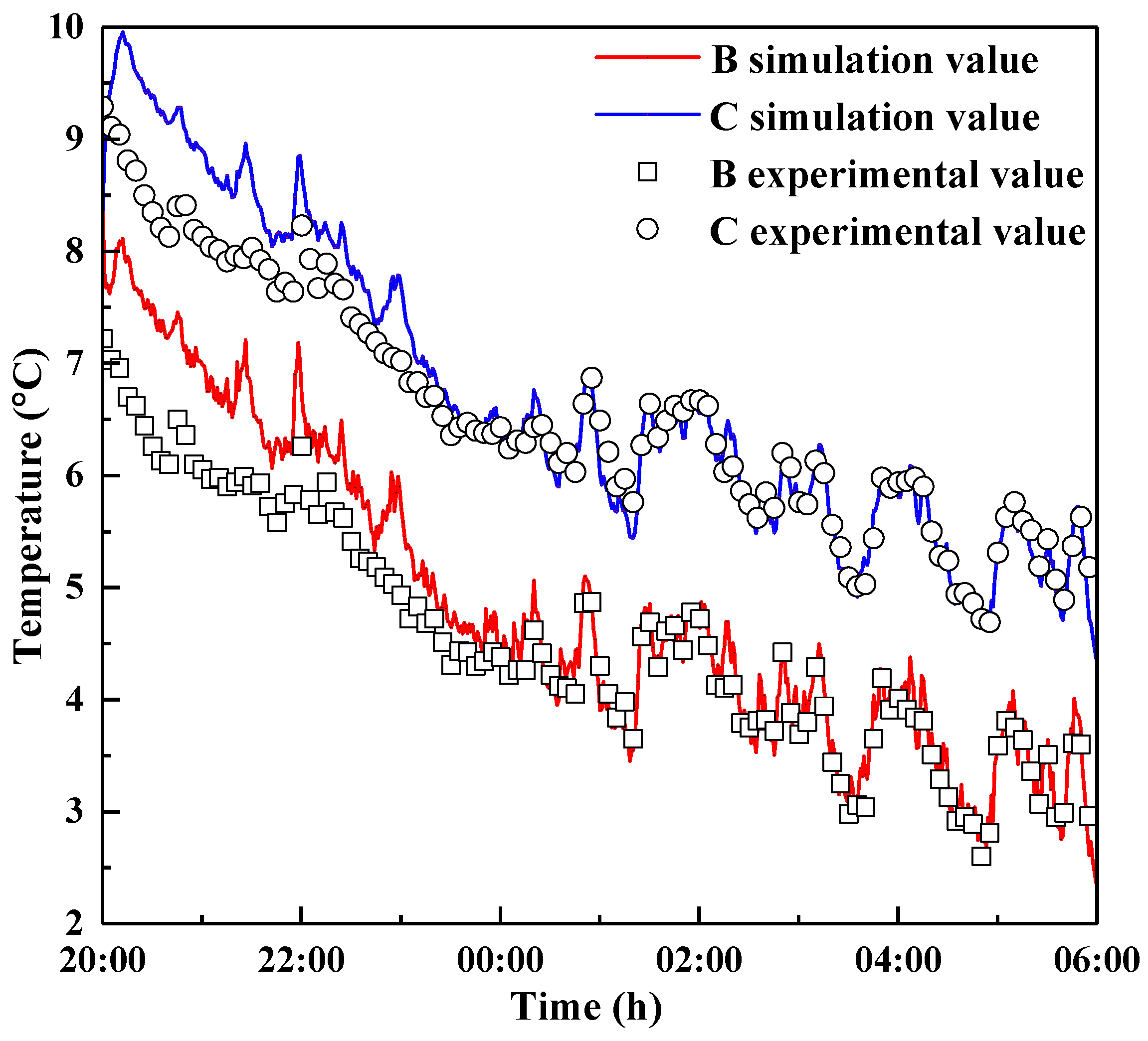 Energies 13 00106 g011