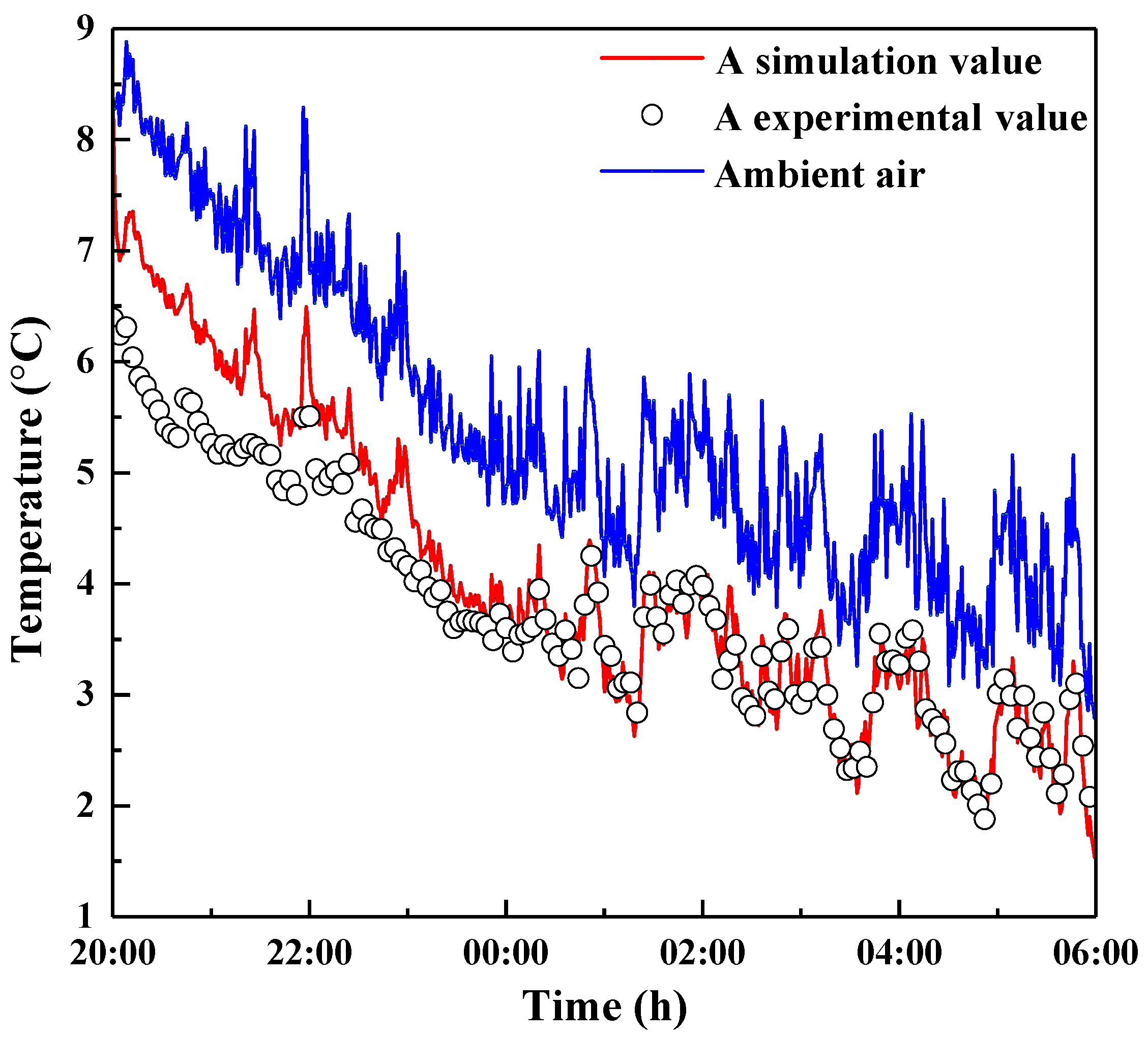 Energies 13 00106 g012