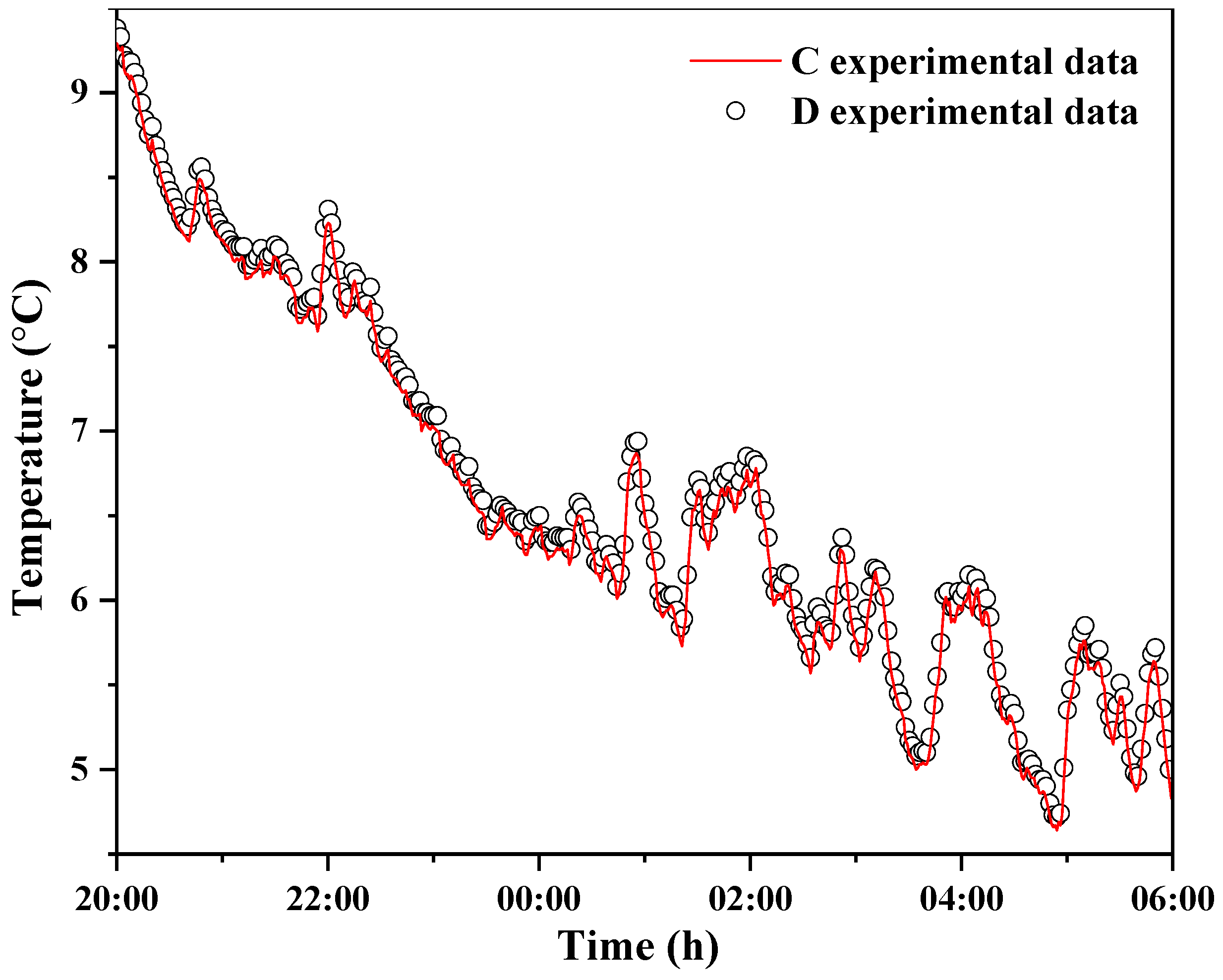 Energies 13 00106 g013