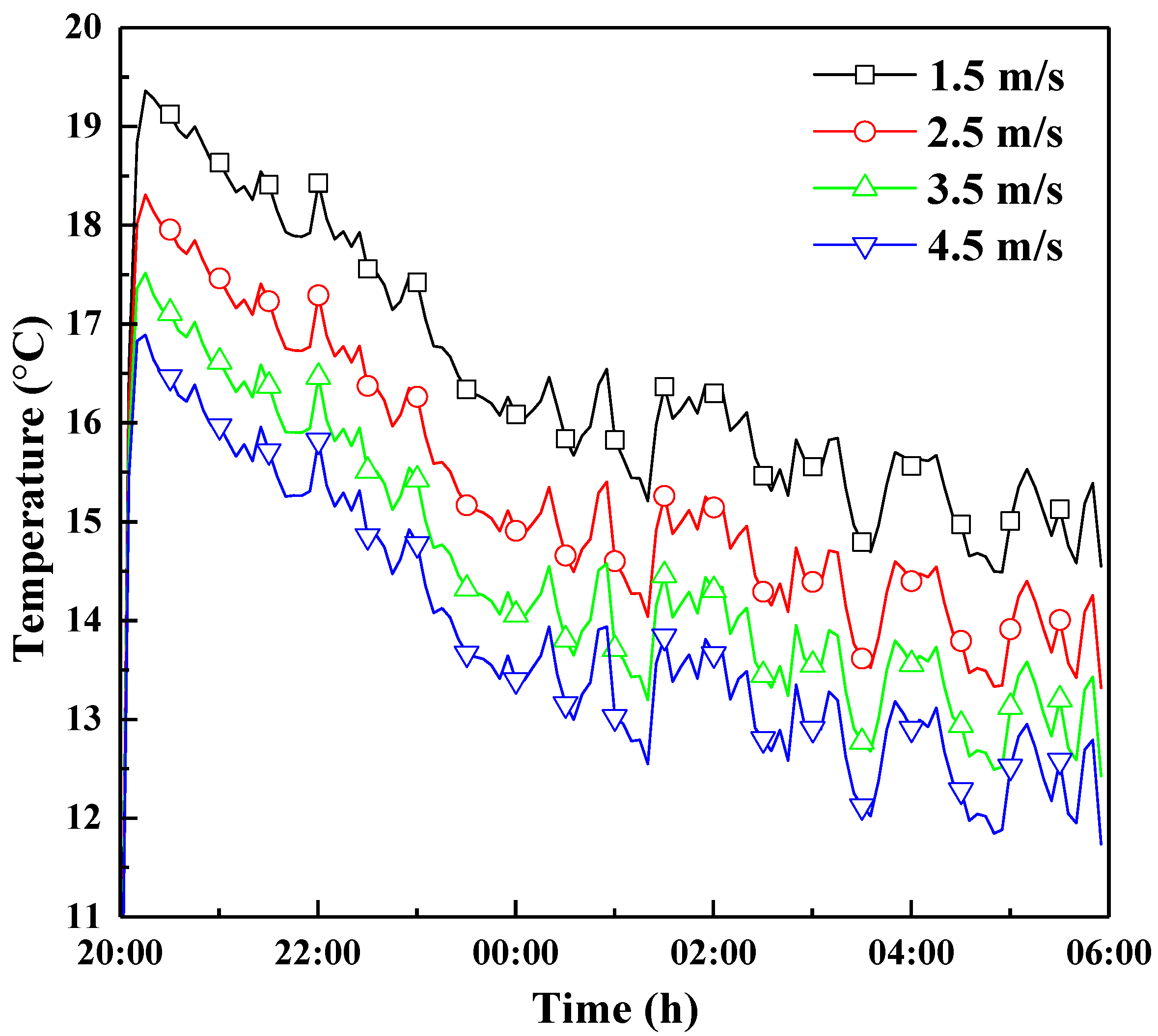 Energies 13 00106 g014