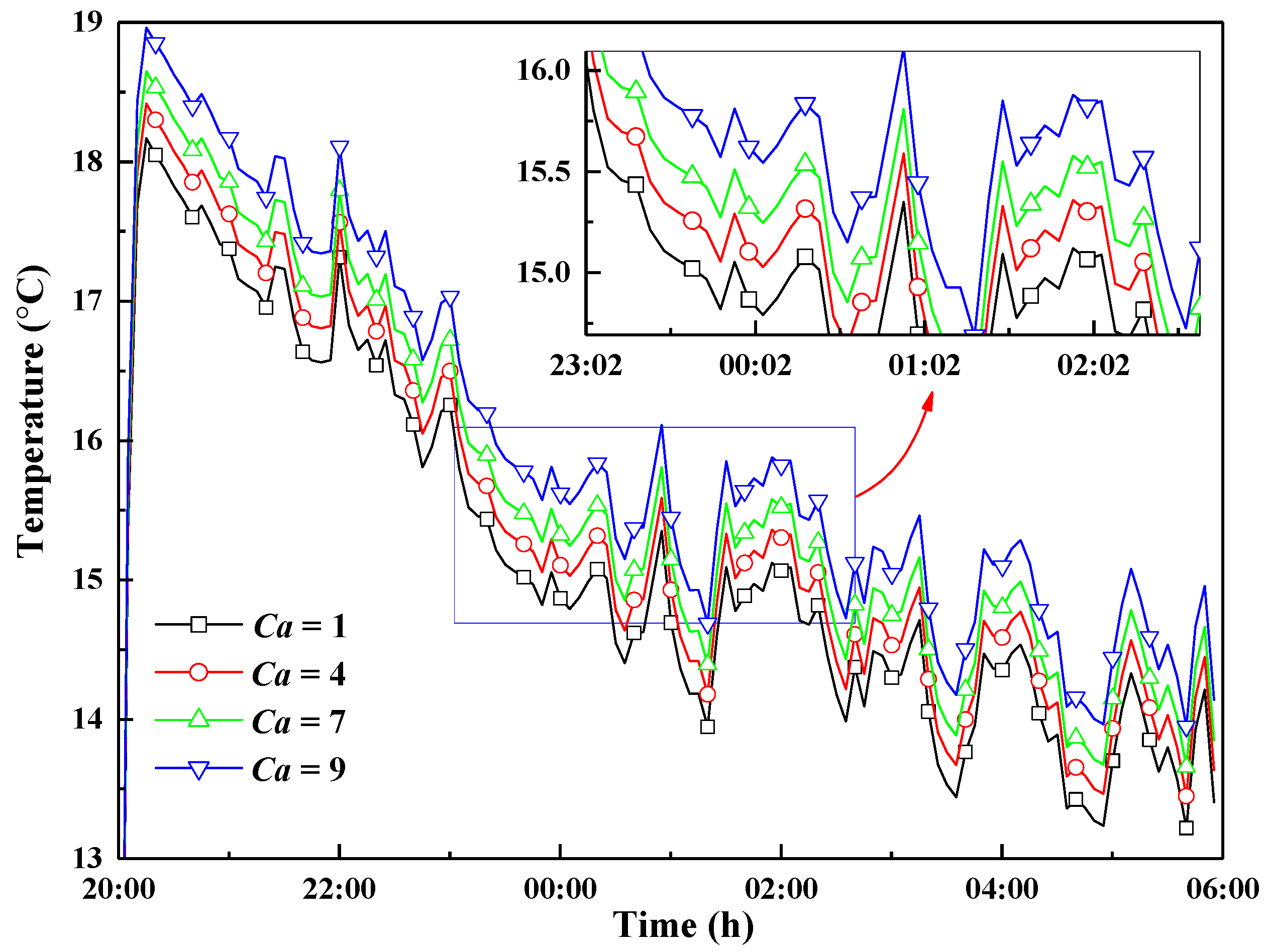 Energies 13 00106 g015