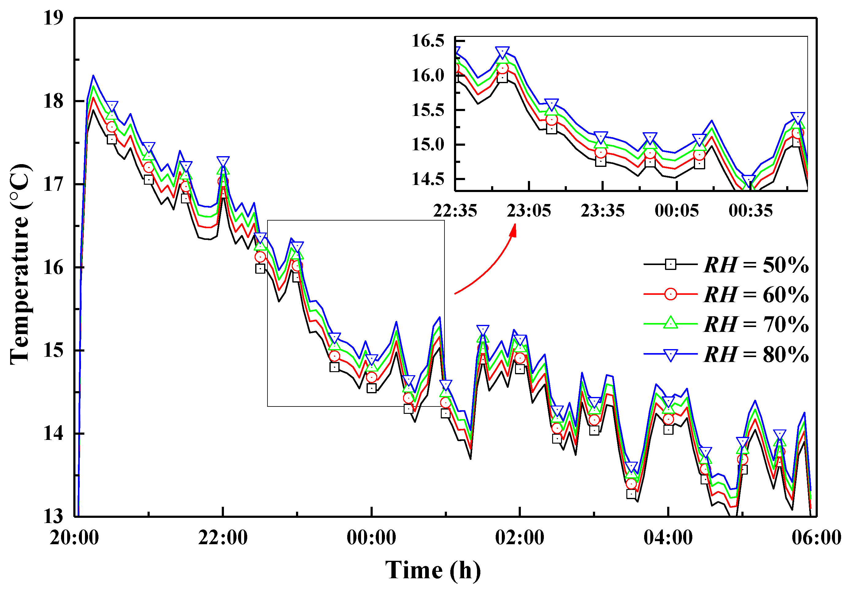 Energies 13 00106 g016