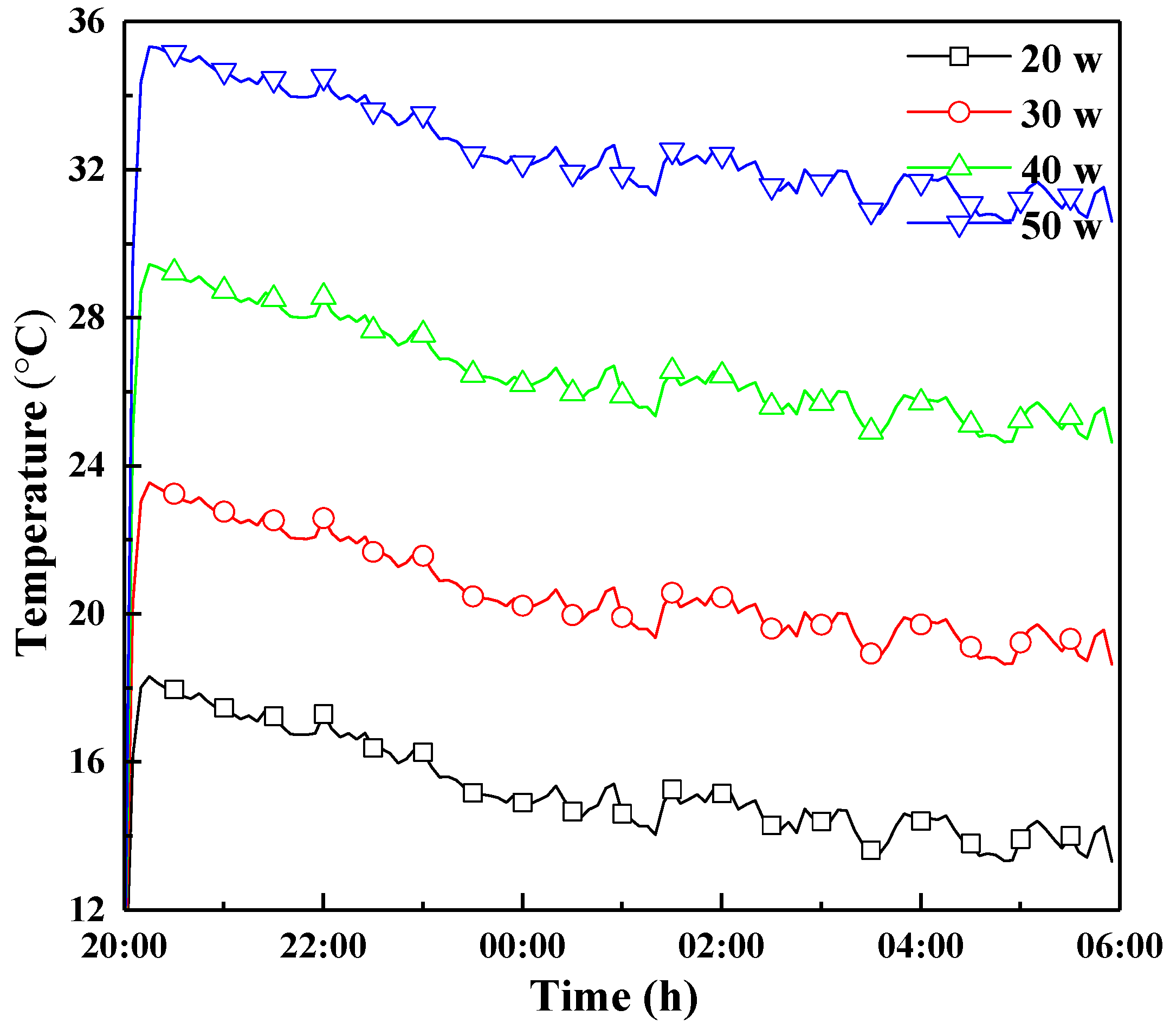 Energies 13 00106 g017