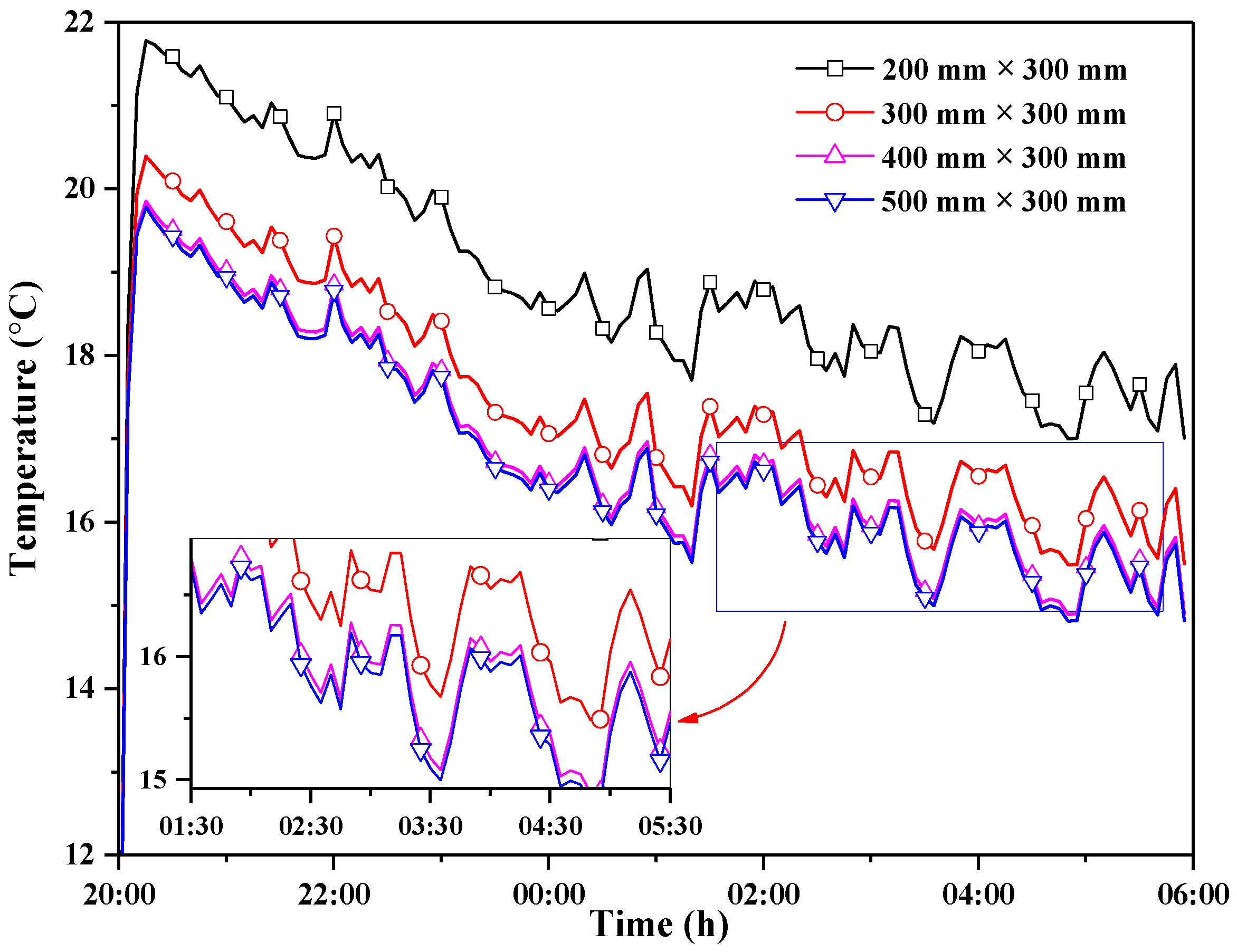 Energies 13 00106 g019