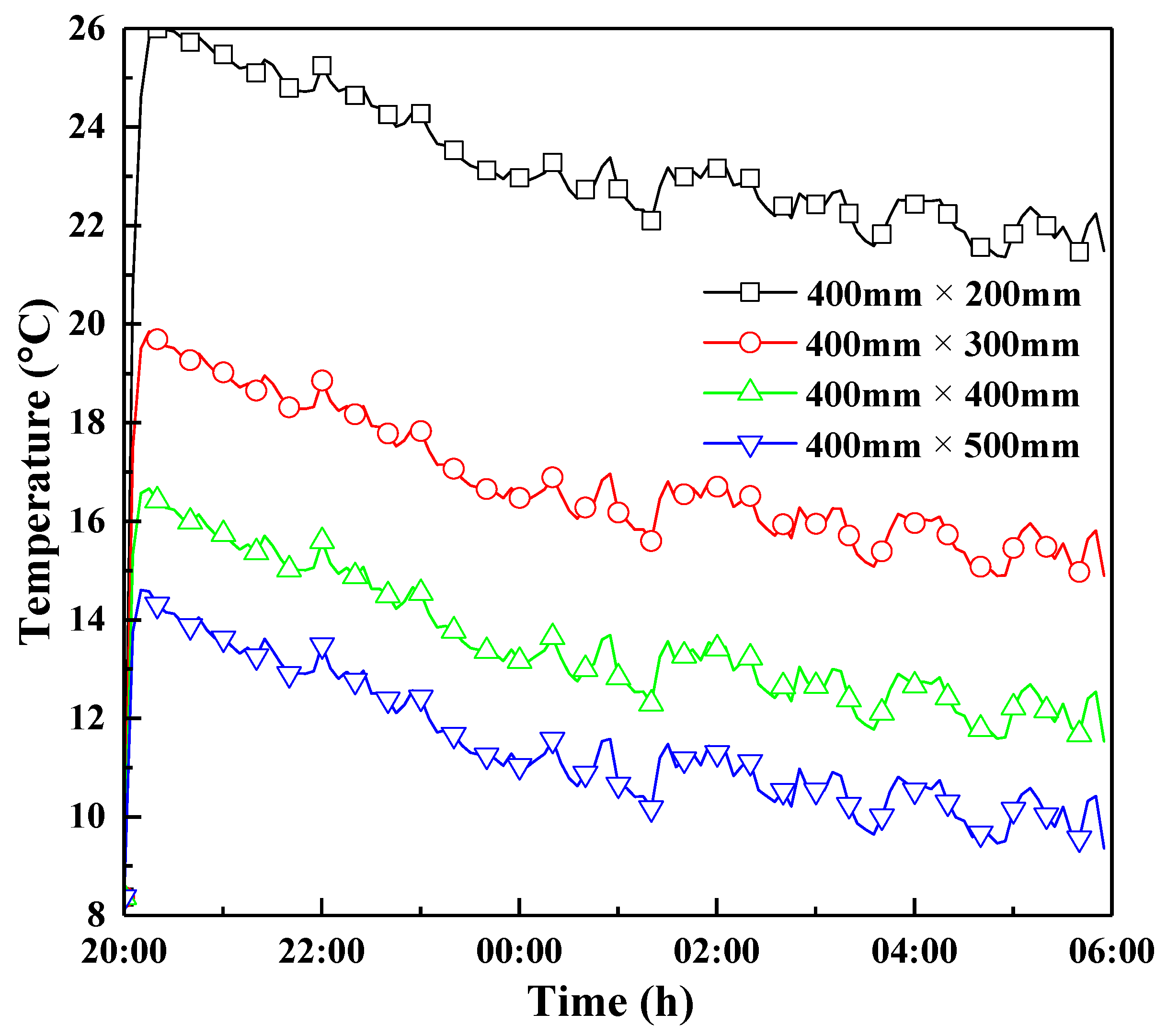 Energies 13 00106 g020