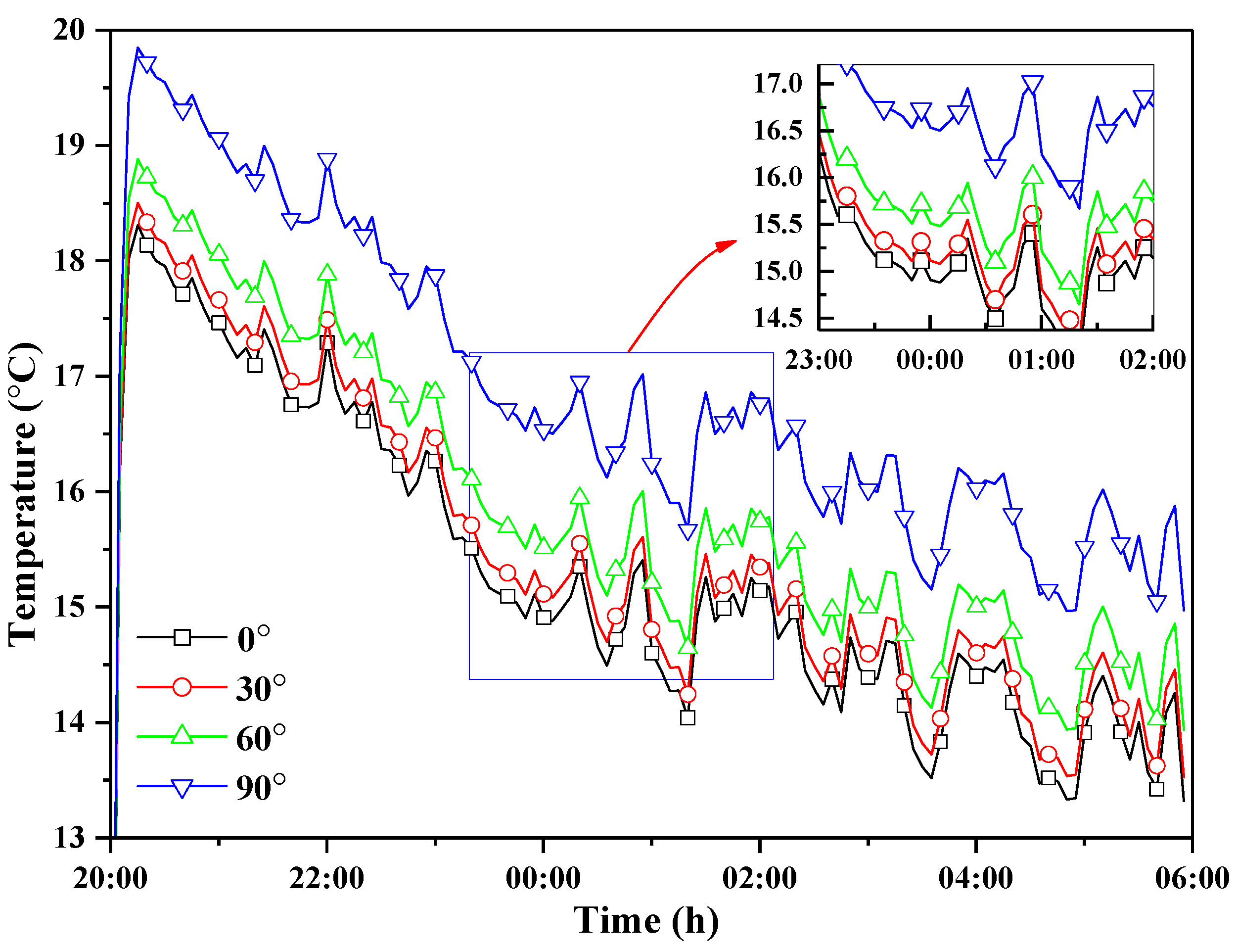 Energies 13 00106 g021