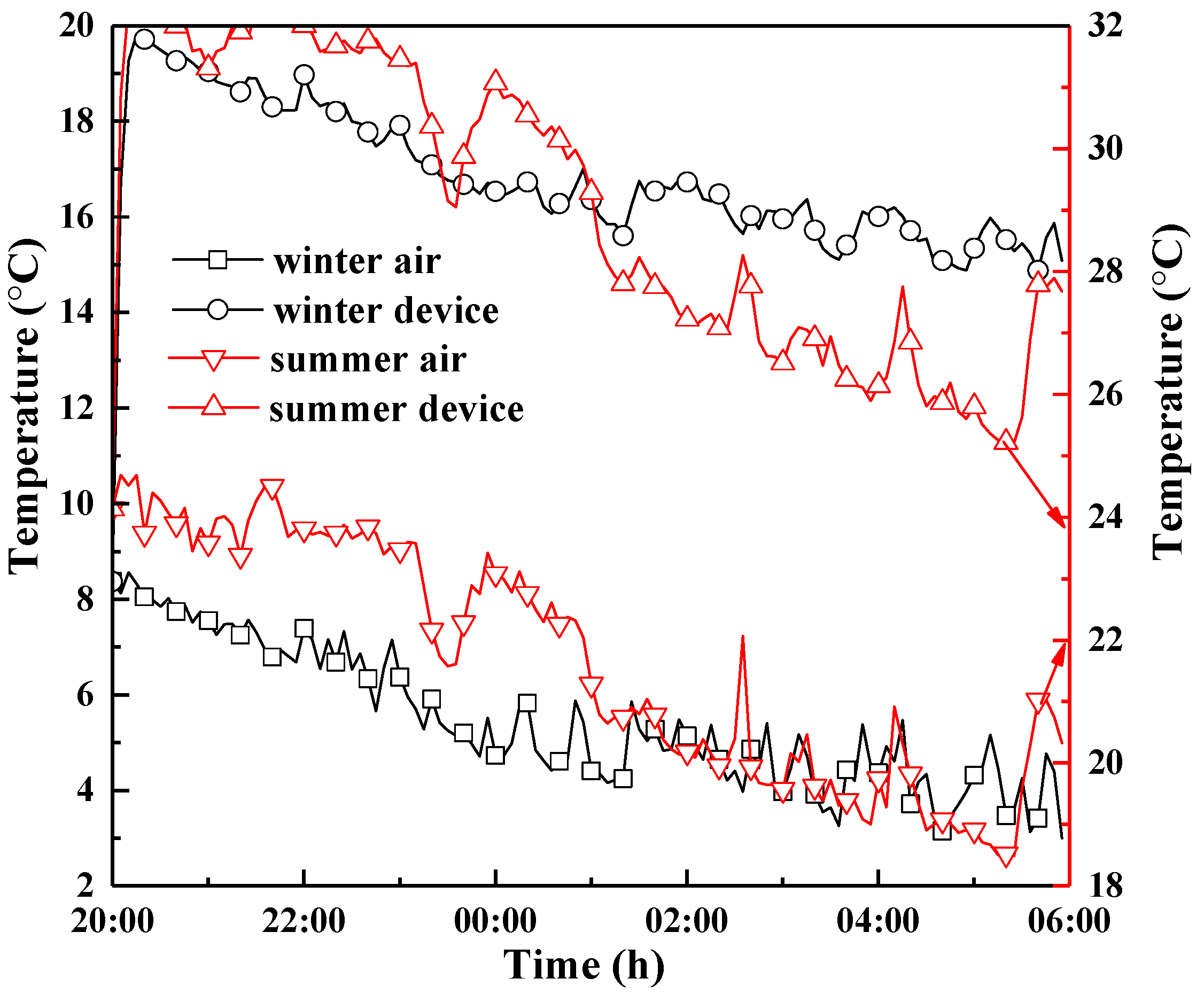 Energies 13 00106 g022