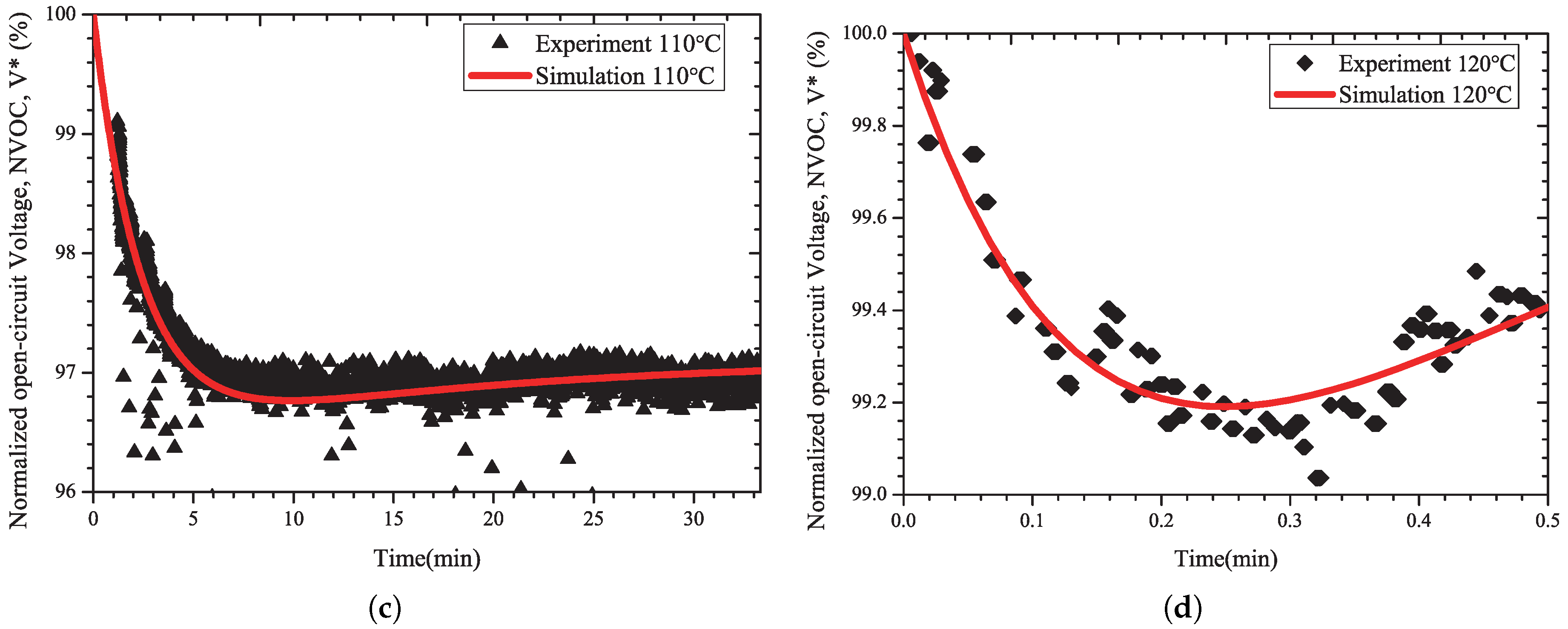 Energies 13 00110 g004b